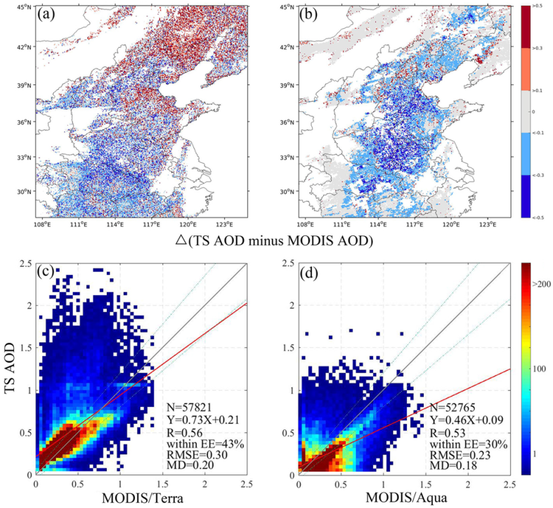 Remotesensing 12 00978 g009 Remotesensing 12 00978 g009