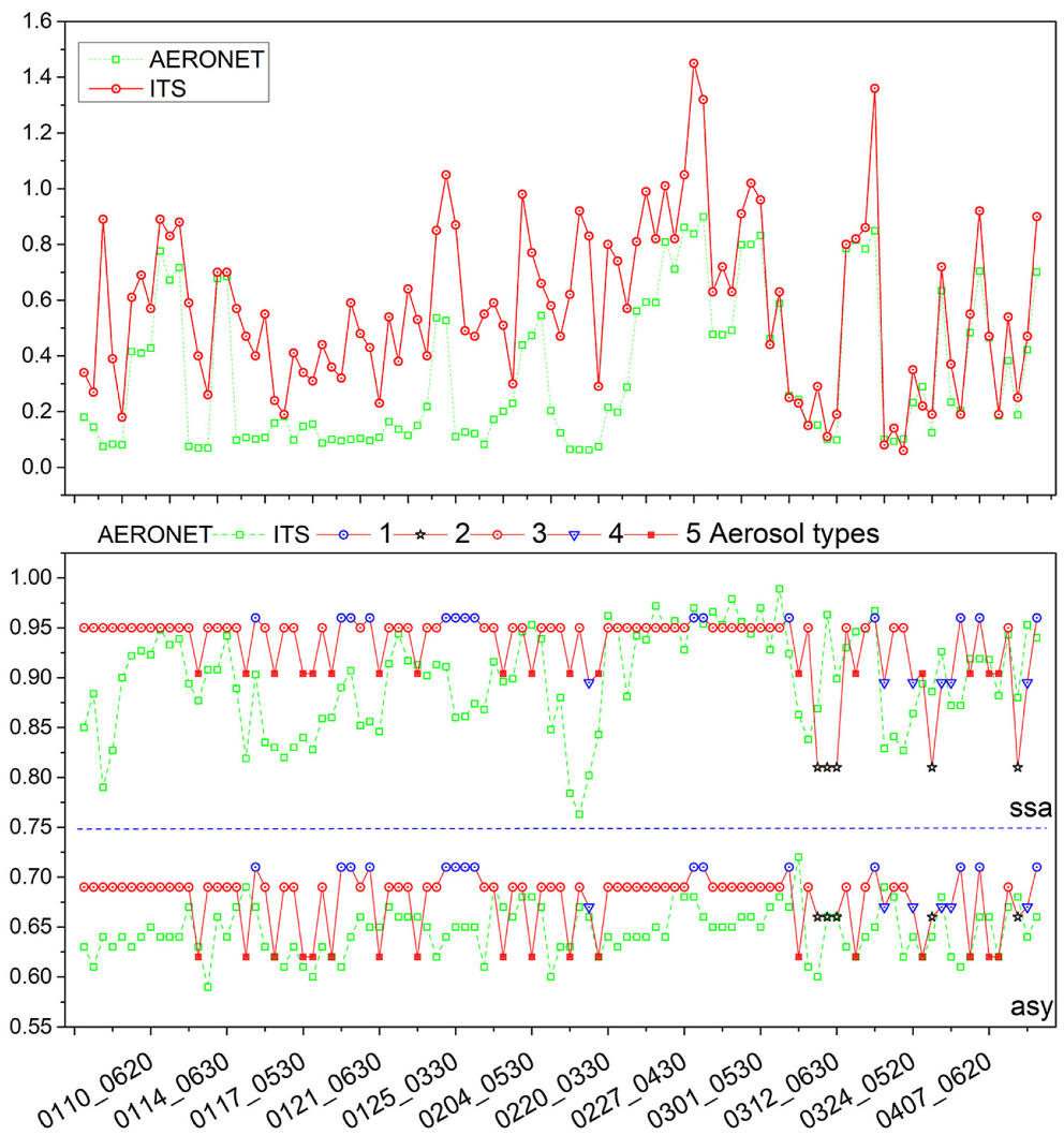 Remotesensing 12 00978 g010 Remotesensing 12 00978 g010