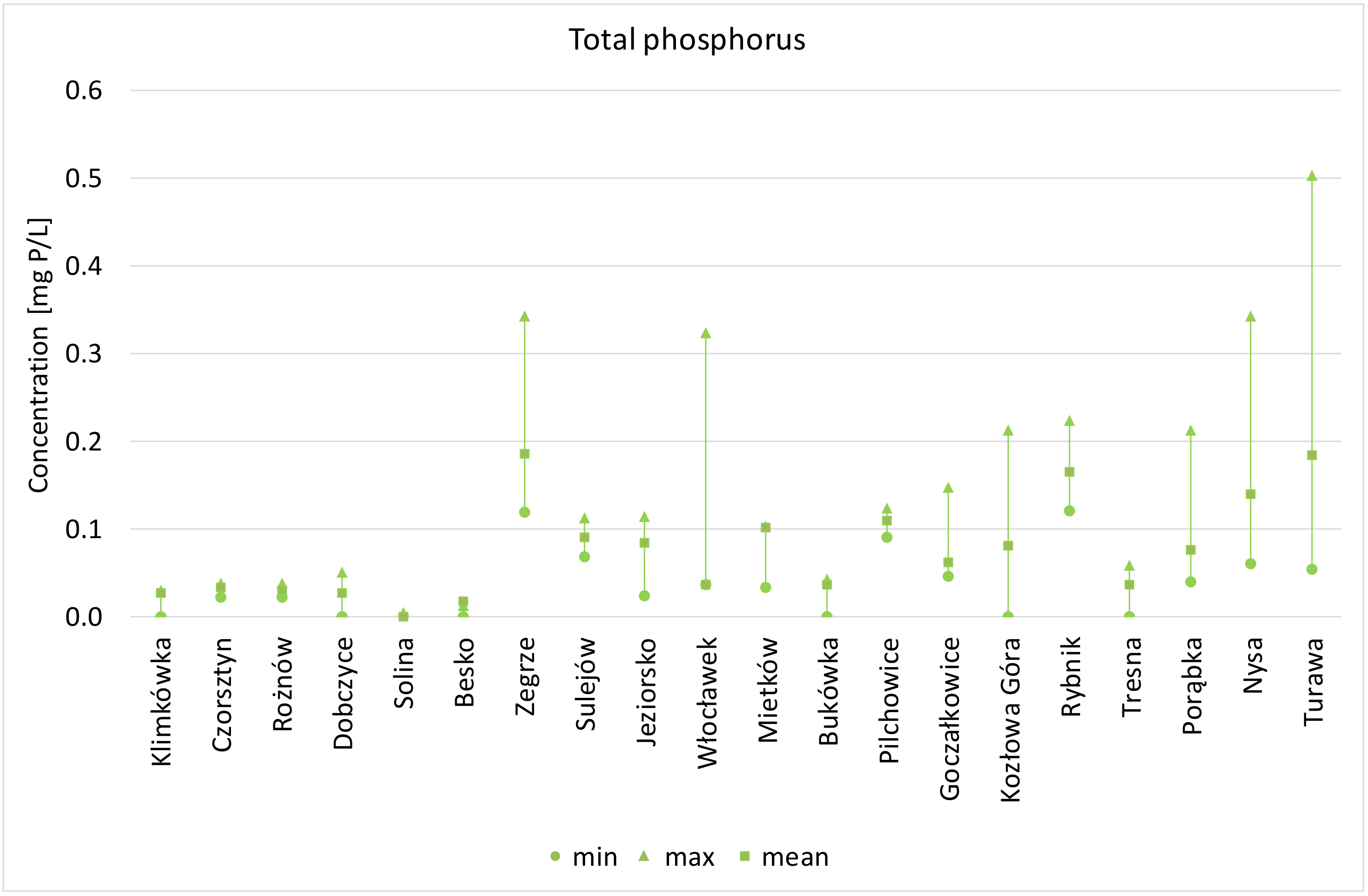 Remotesensing 12 00979 g006