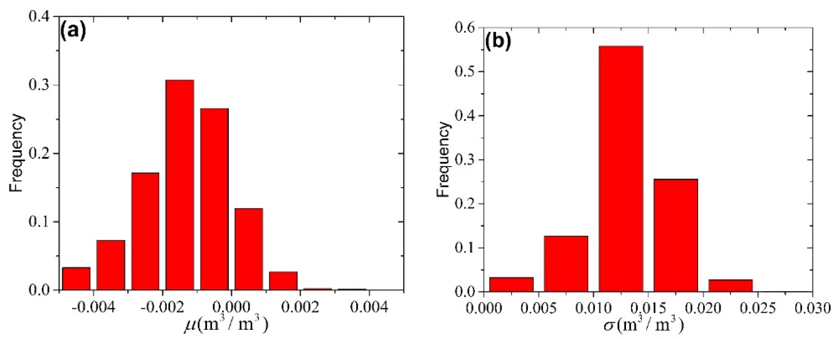 Remotesensing 12 00980 g006