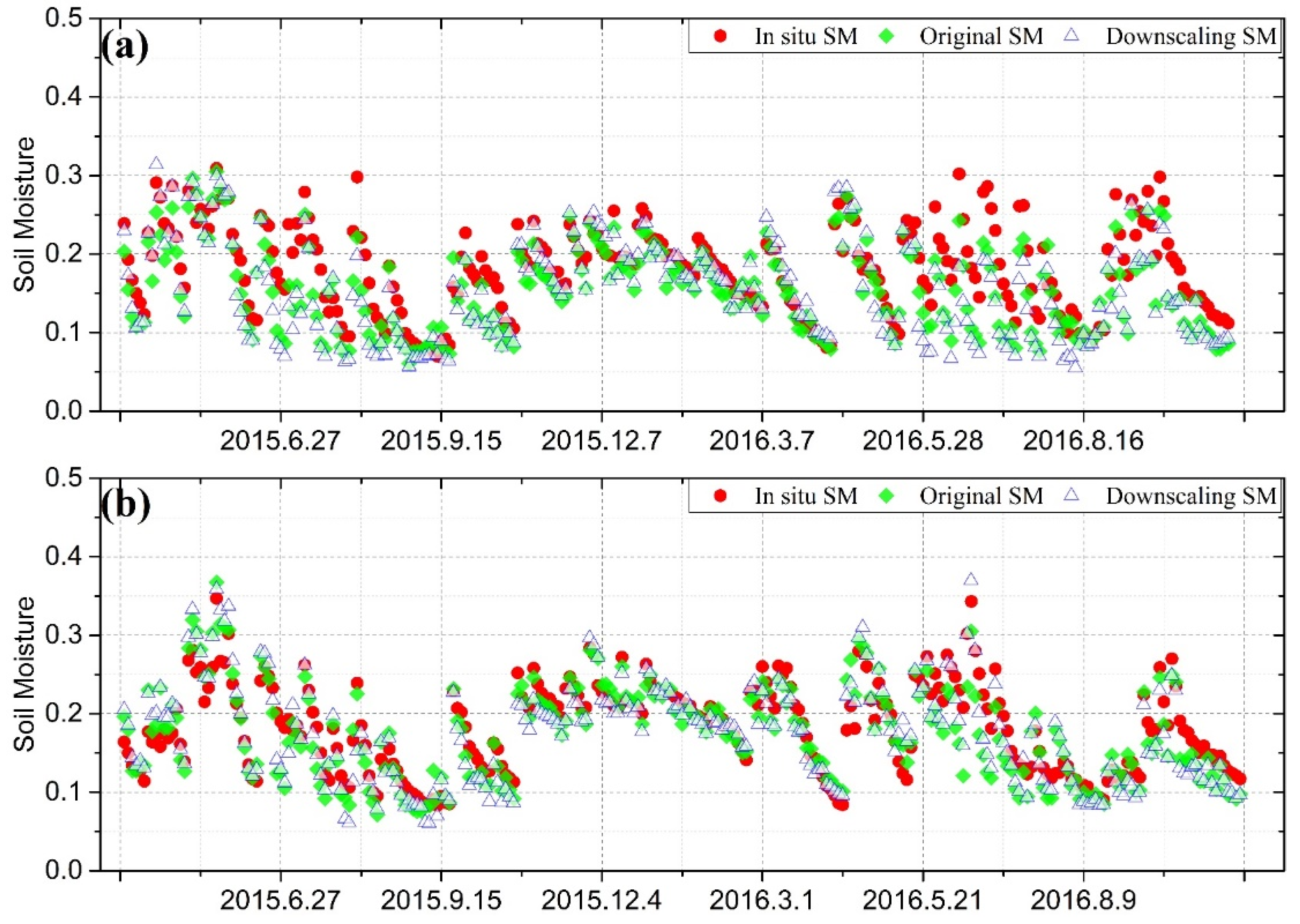 Remotesensing 12 00980 g007a