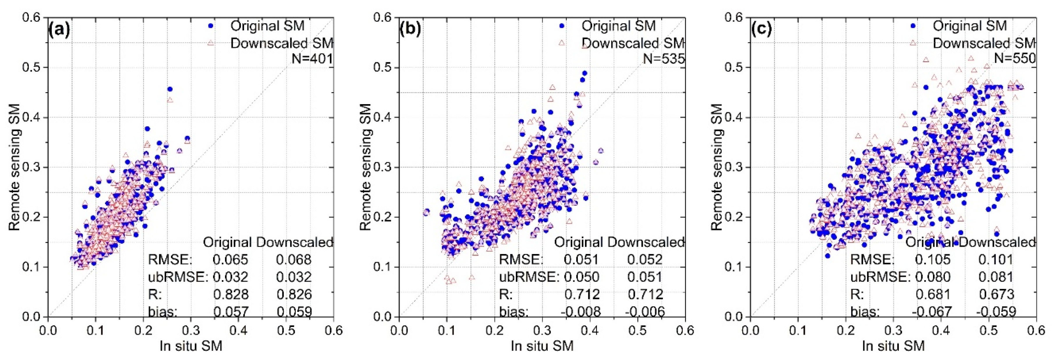 Remotesensing 12 00980 g008