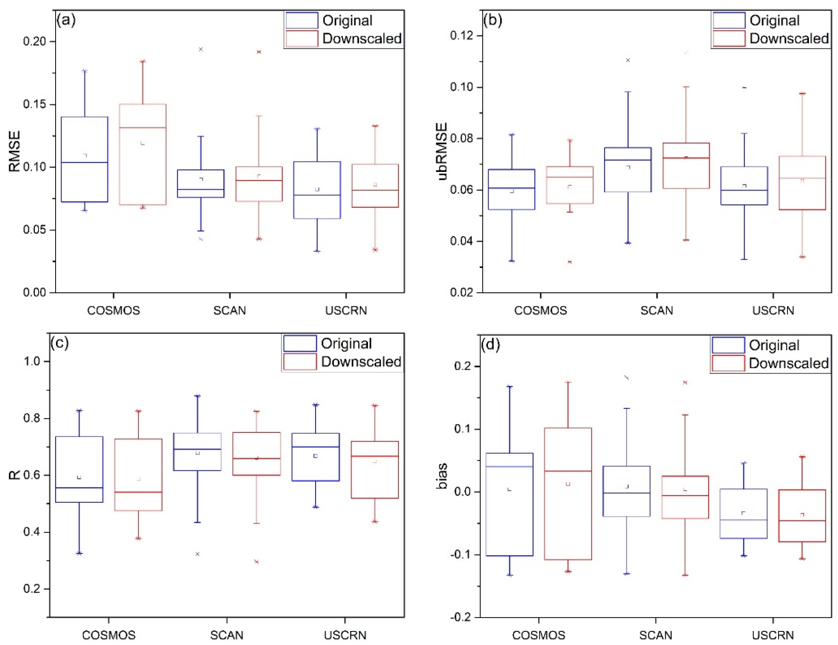 Remotesensing 12 00980 g009