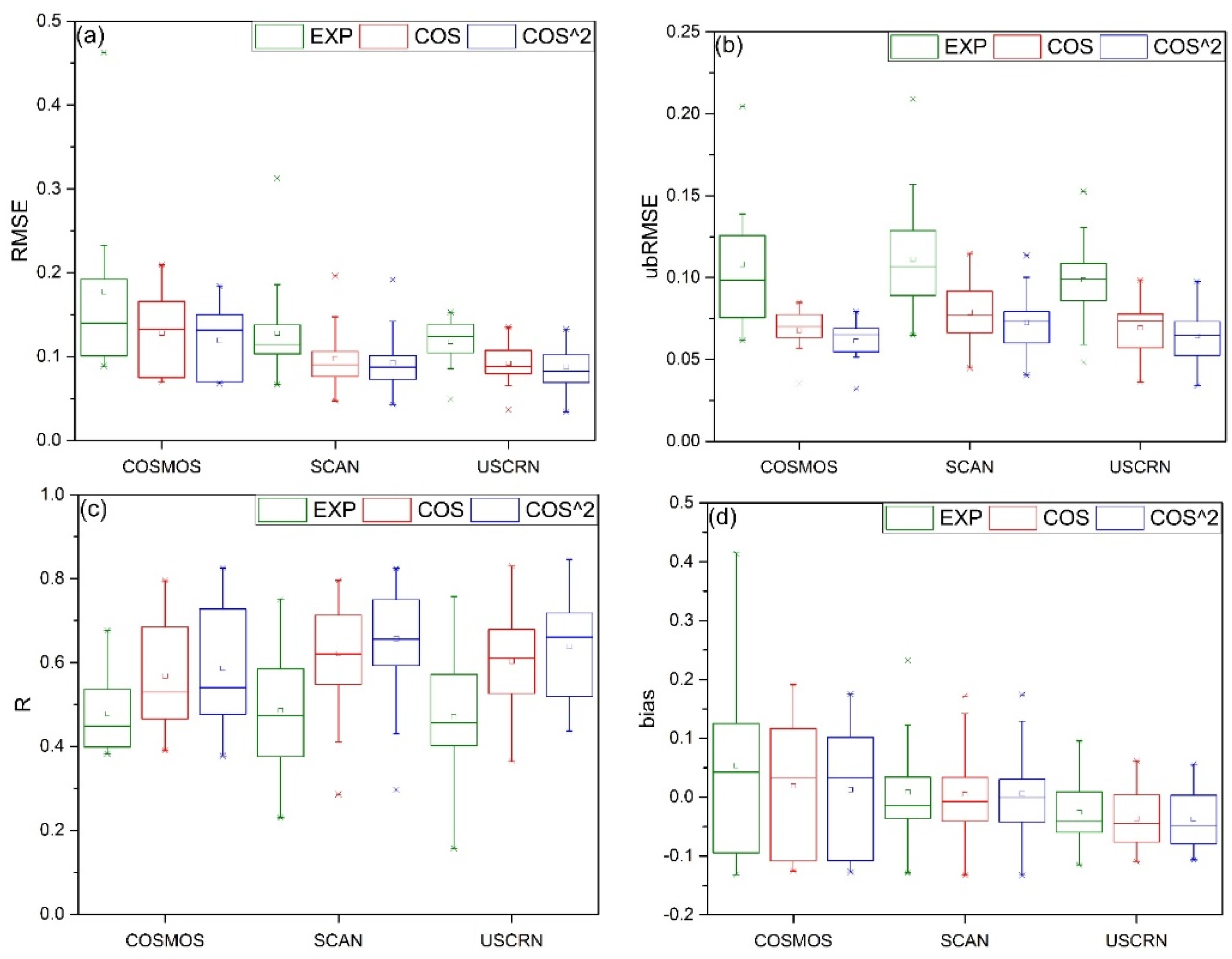 Remotesensing 12 00980 g010