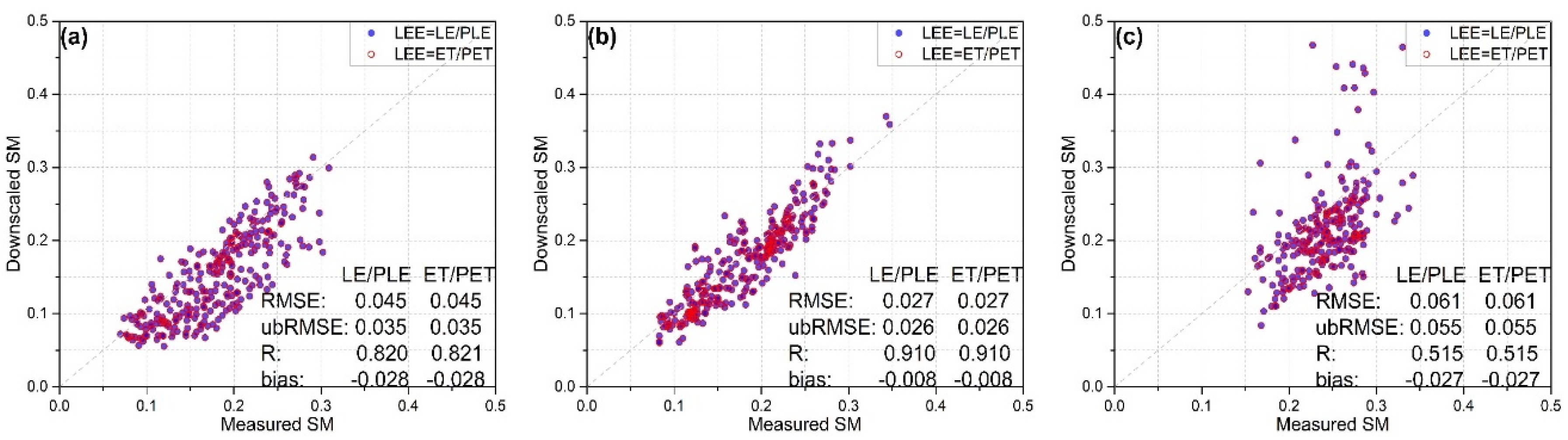 Remotesensing 12 00980 g011