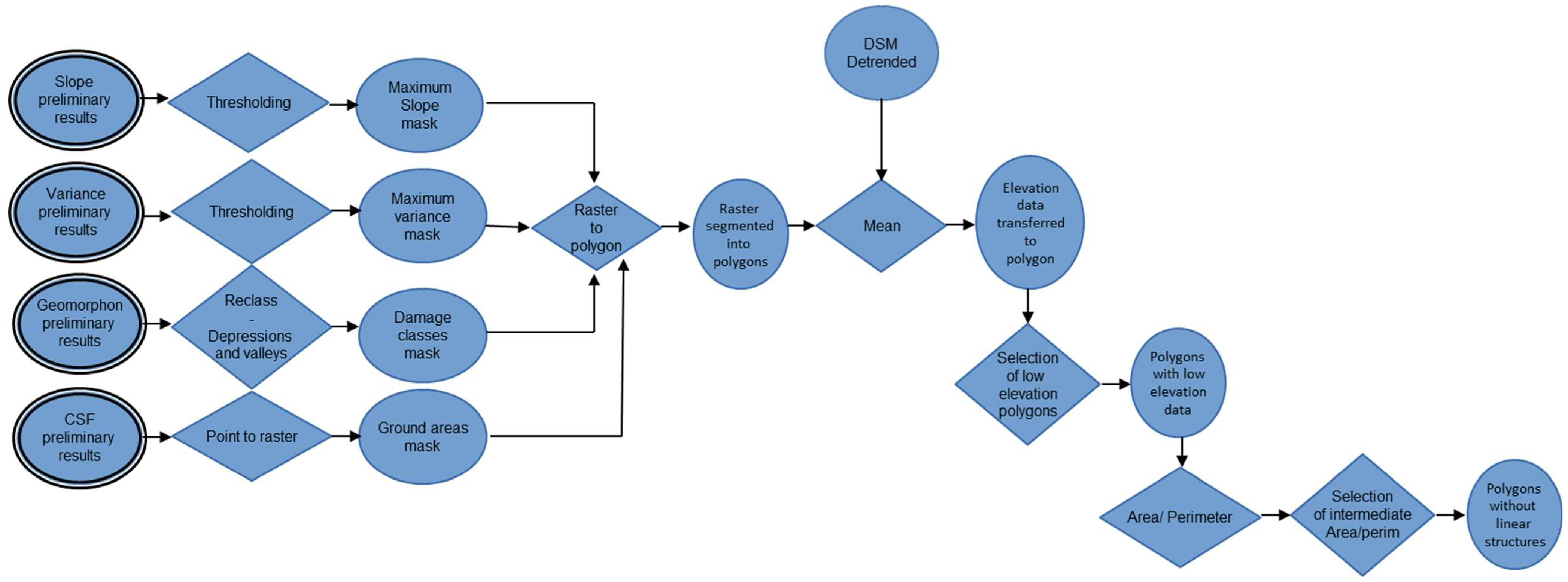Remotesensing 12 00981 g005