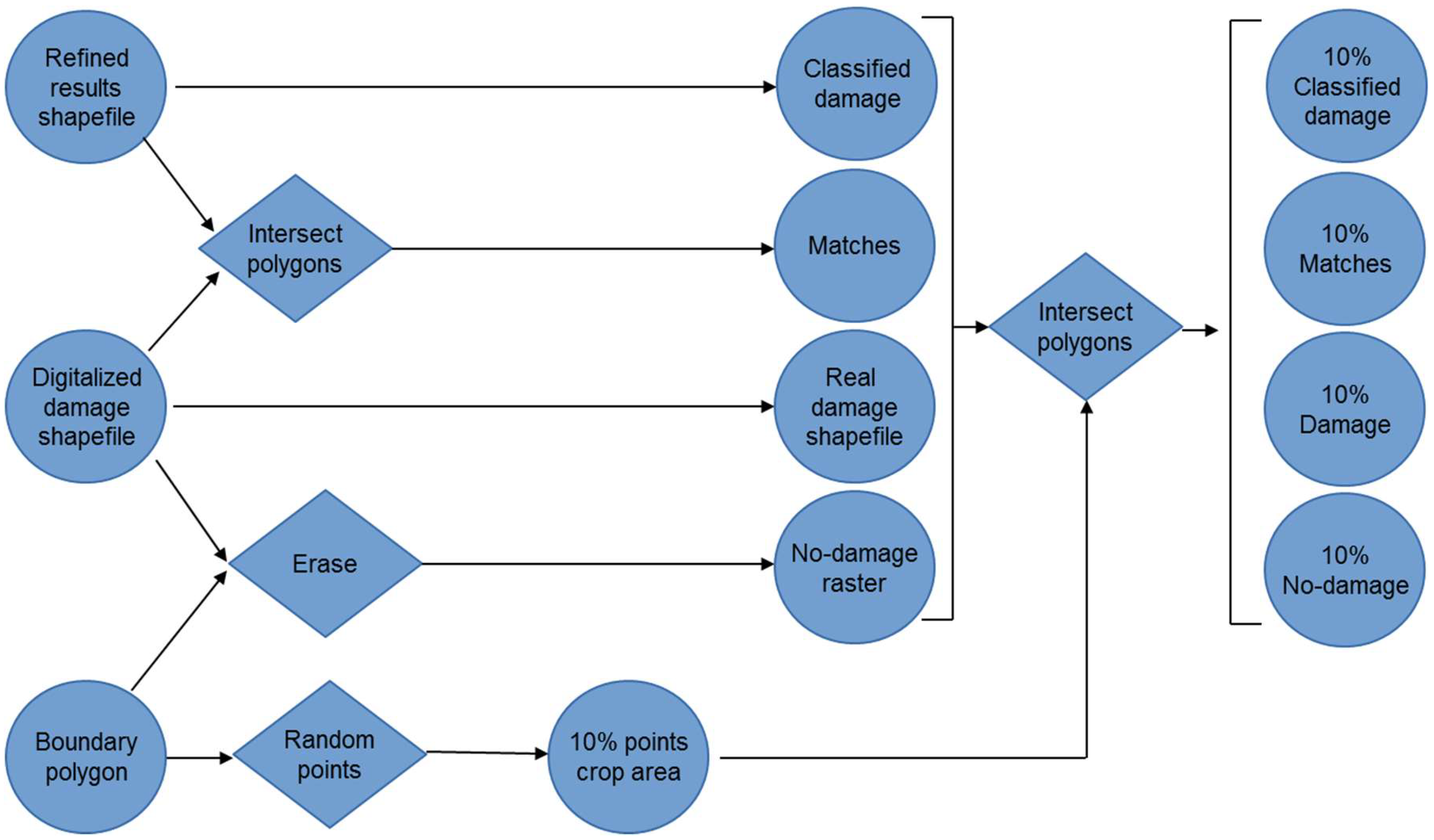 Remotesensing 12 00981 g006