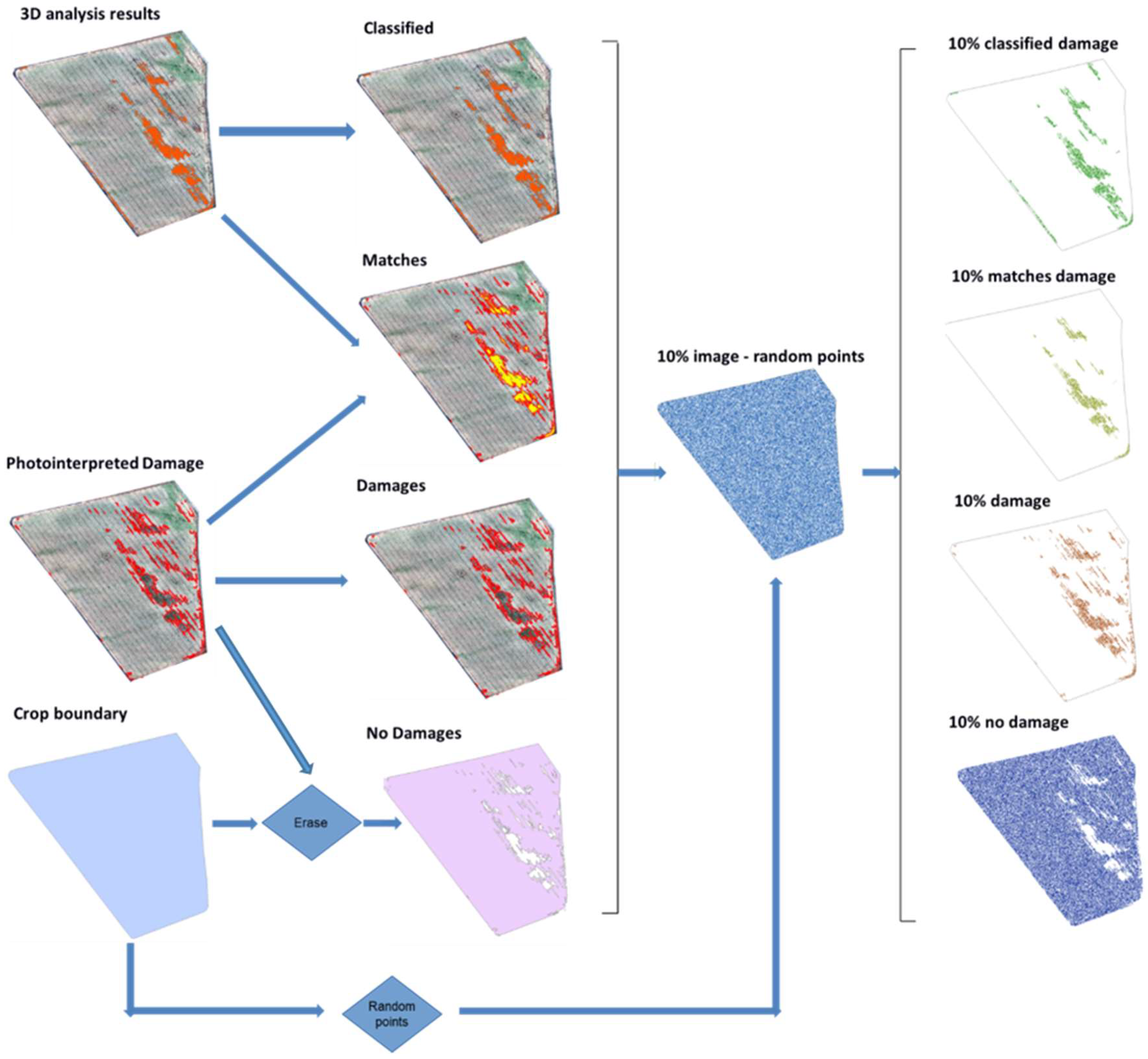 Remotesensing 12 00981 g007