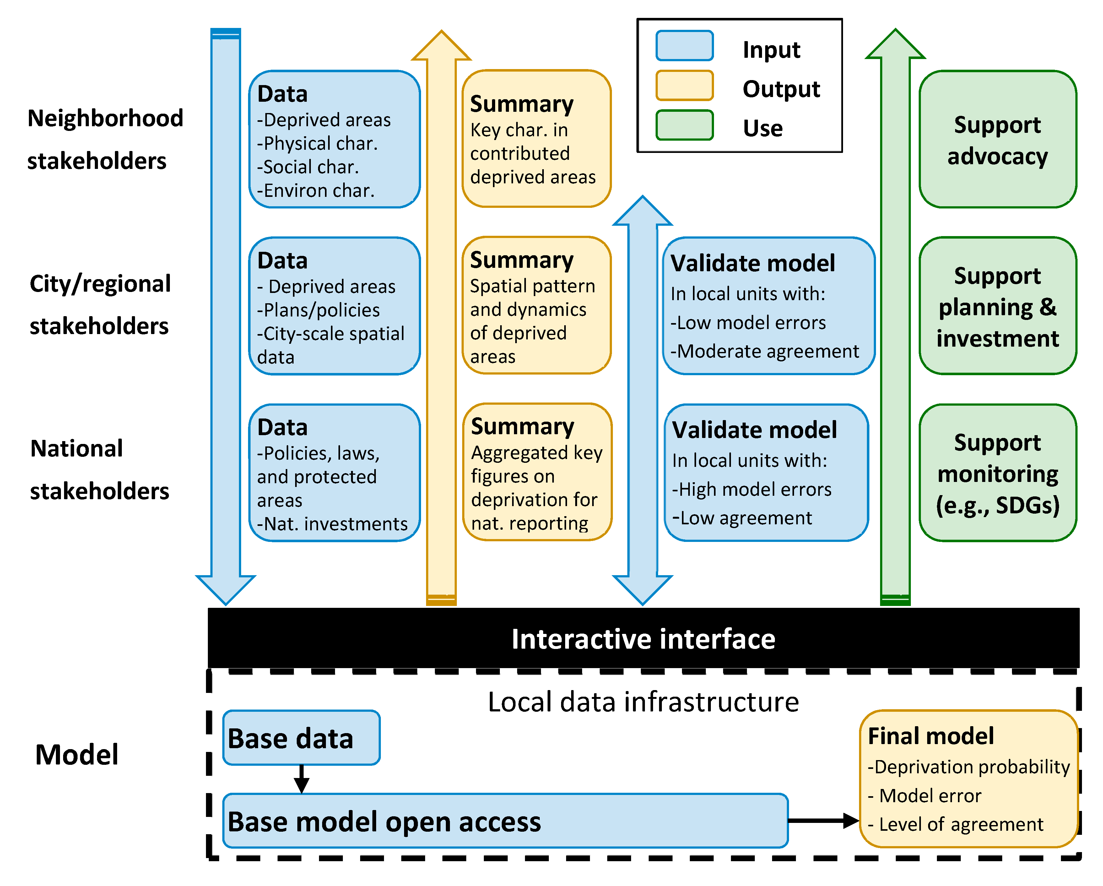 Remote Sensing Free Full Text The Role Of Earth Observation In An Integrated Deprived Area Mapg System For Low To Middle Ine Countries Html