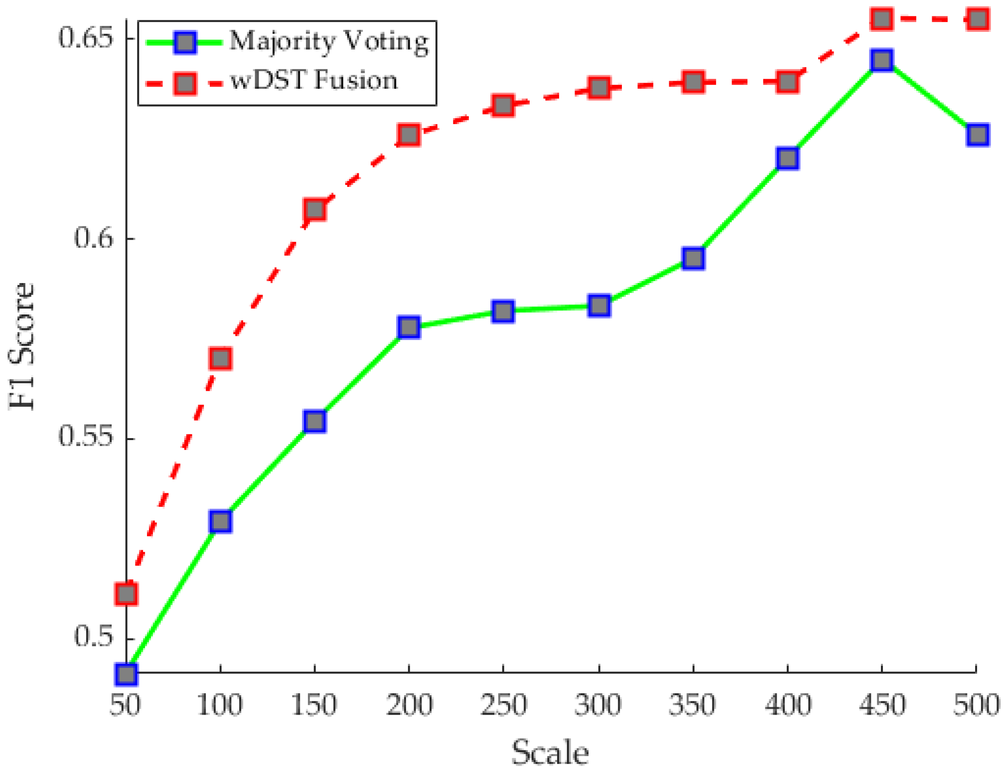 Remotesensing 12 00983 g005