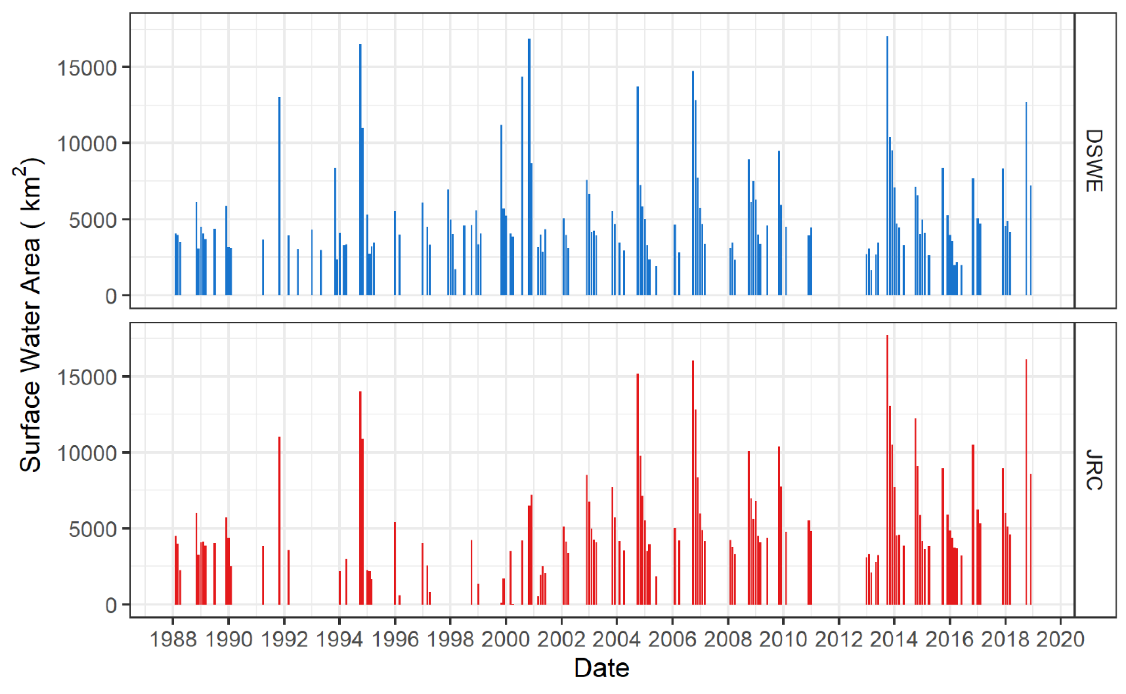 Remotesensing 12 00984 g007 Remotesensing 12 00984 g007