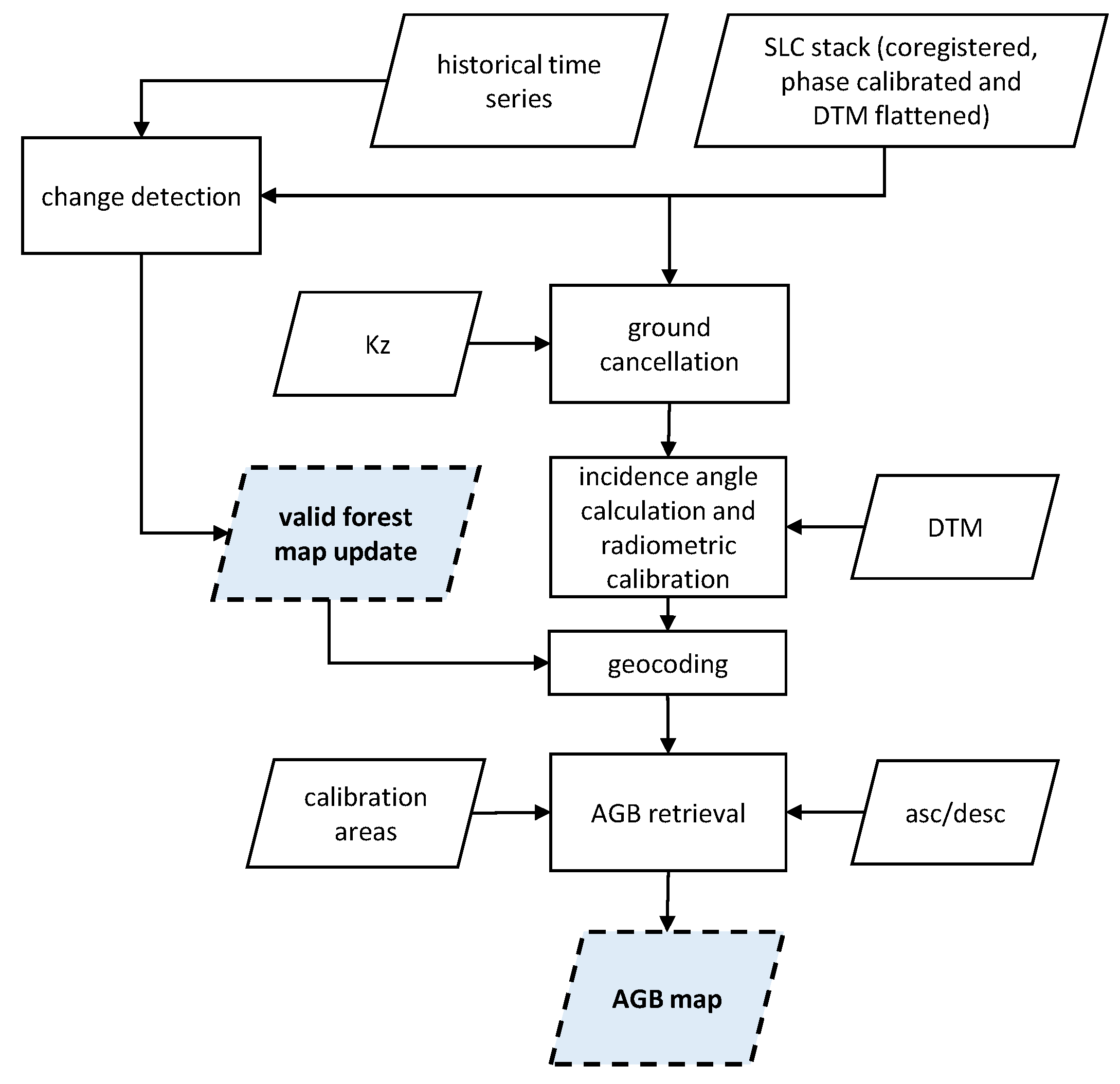 Remotesensing 12 00985 g003 Remotesensing 12 00985 g003