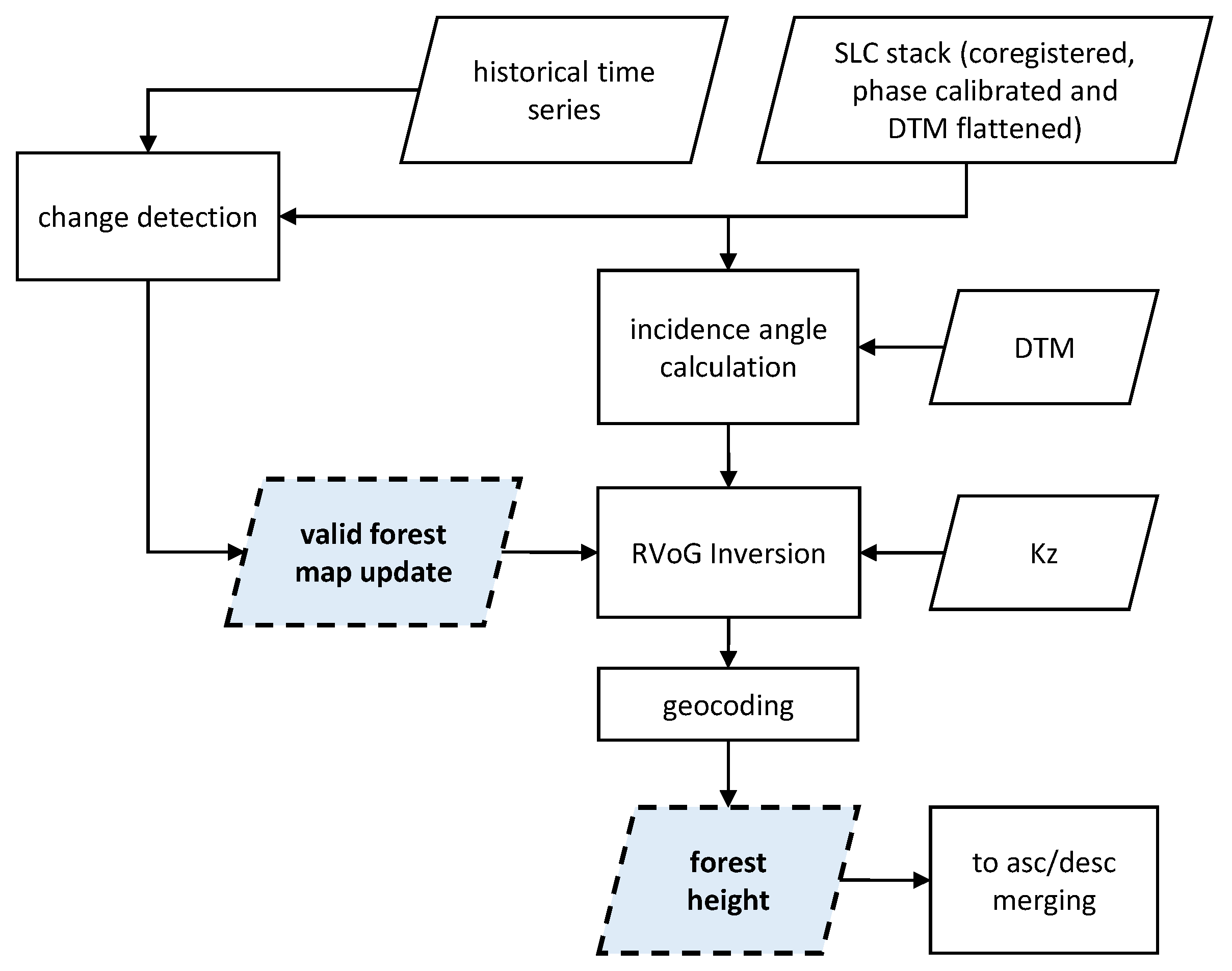 Remotesensing 12 00985 g004 Remotesensing 12 00985 g004