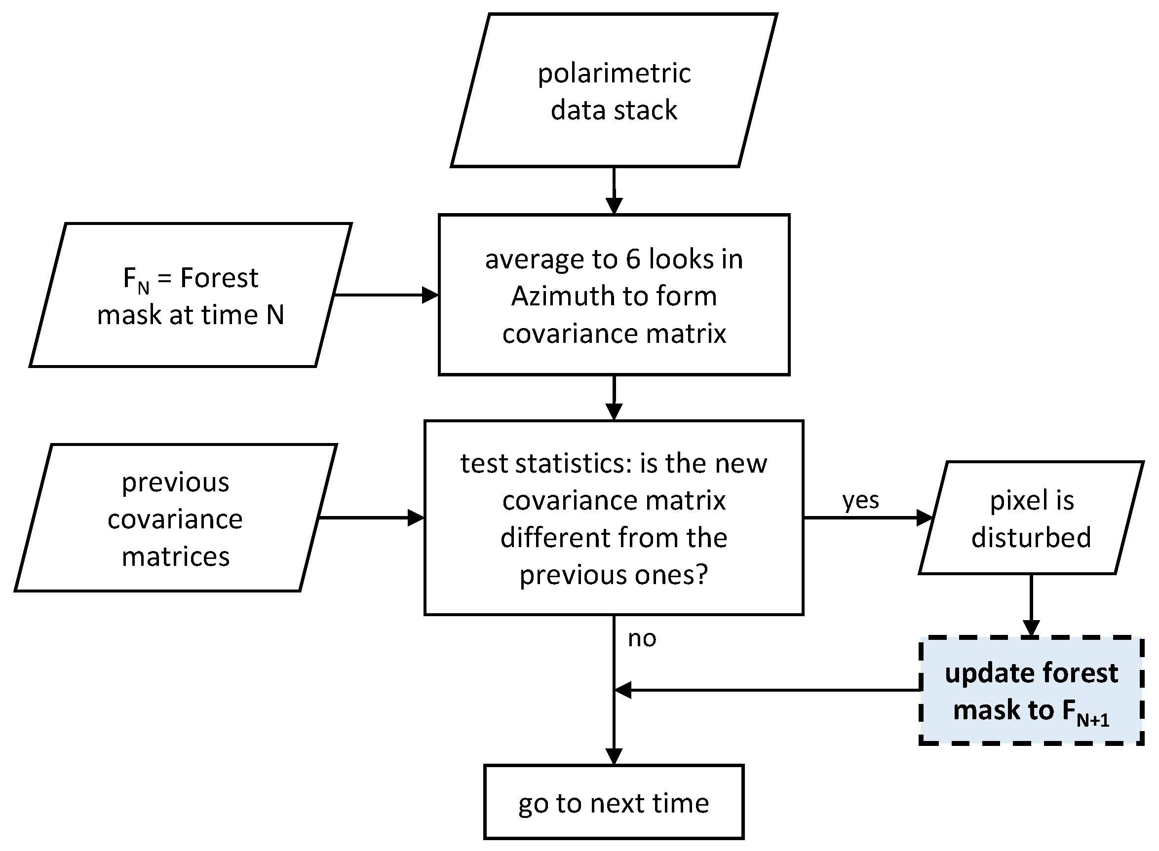 Remotesensing 12 00985 g005 Remotesensing 12 00985 g005