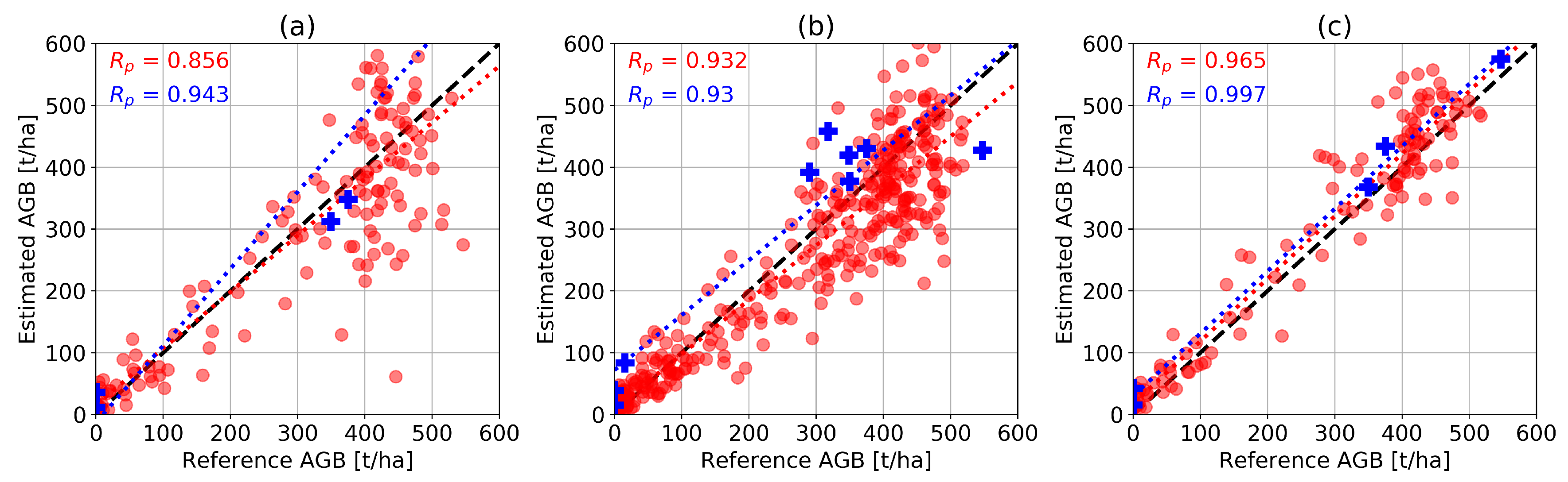 Remotesensing 12 00985 g008 Remotesensing 12 00985 g008