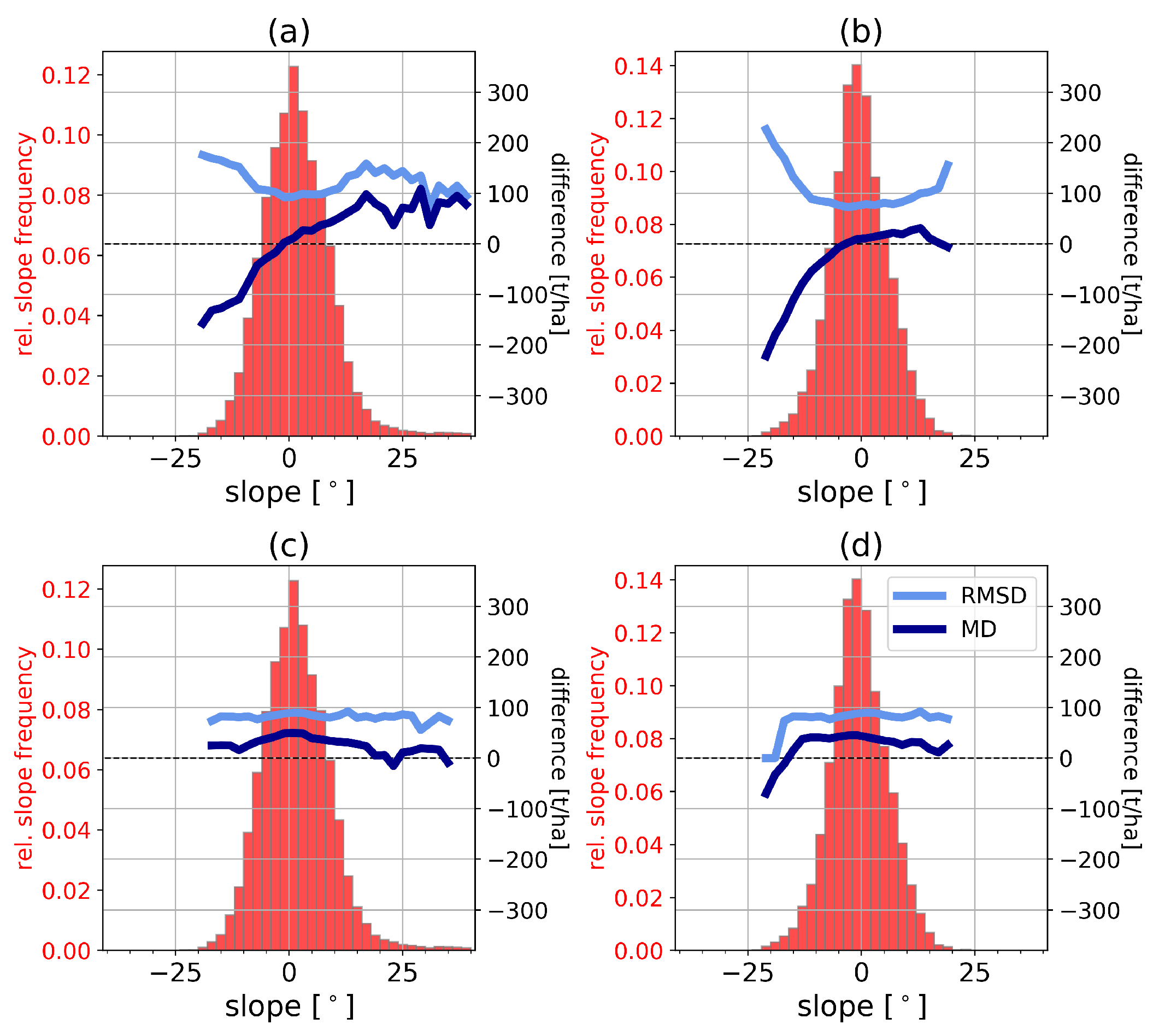 Remotesensing 12 00985 g009 Remotesensing 12 00985 g009