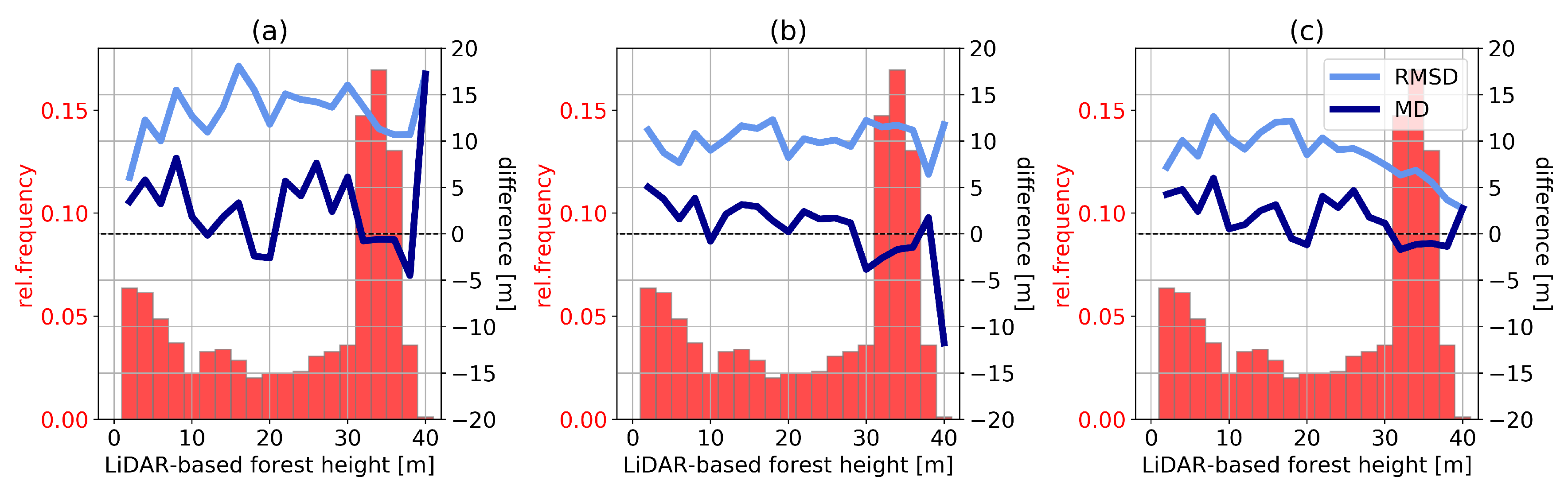 Remotesensing 12 00985 g013 Remotesensing 12 00985 g013