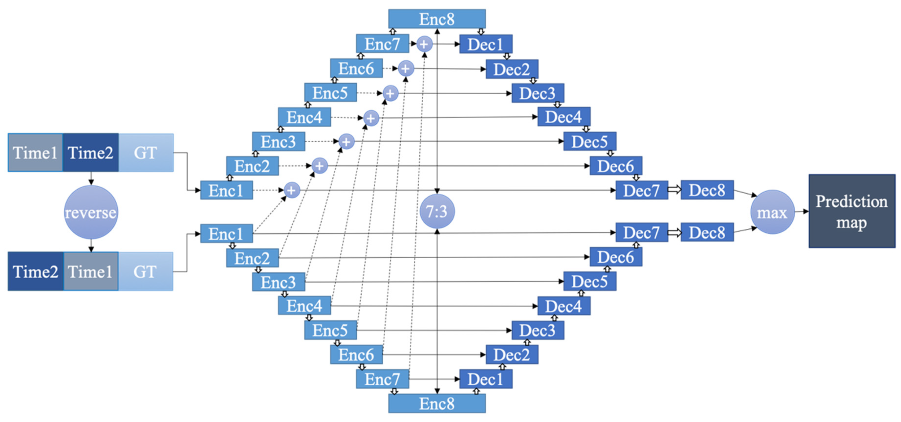 Remotesensing 12 00990 g001