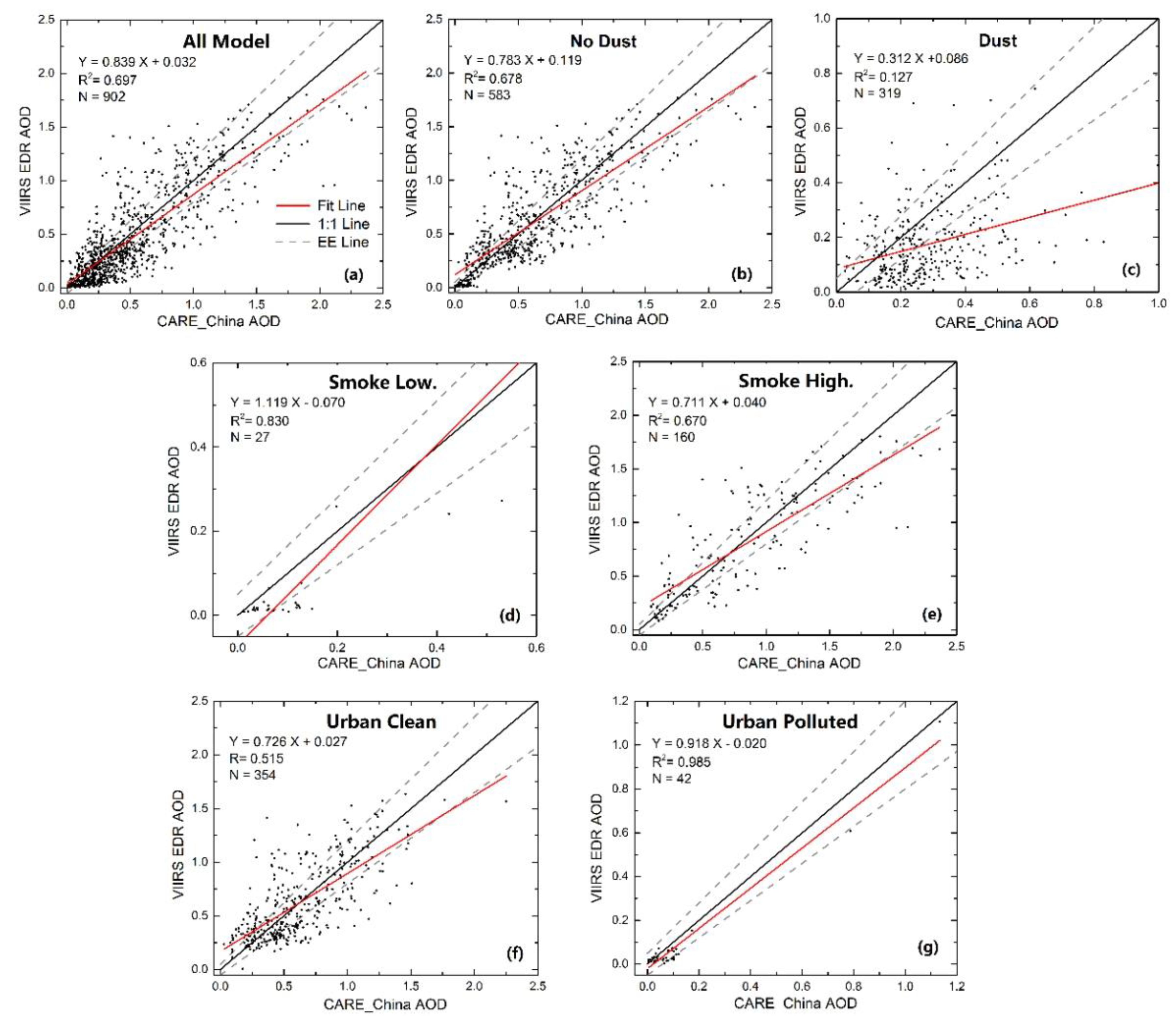 Remotesensing 12 00991 g003 Remotesensing 12 00991 g003