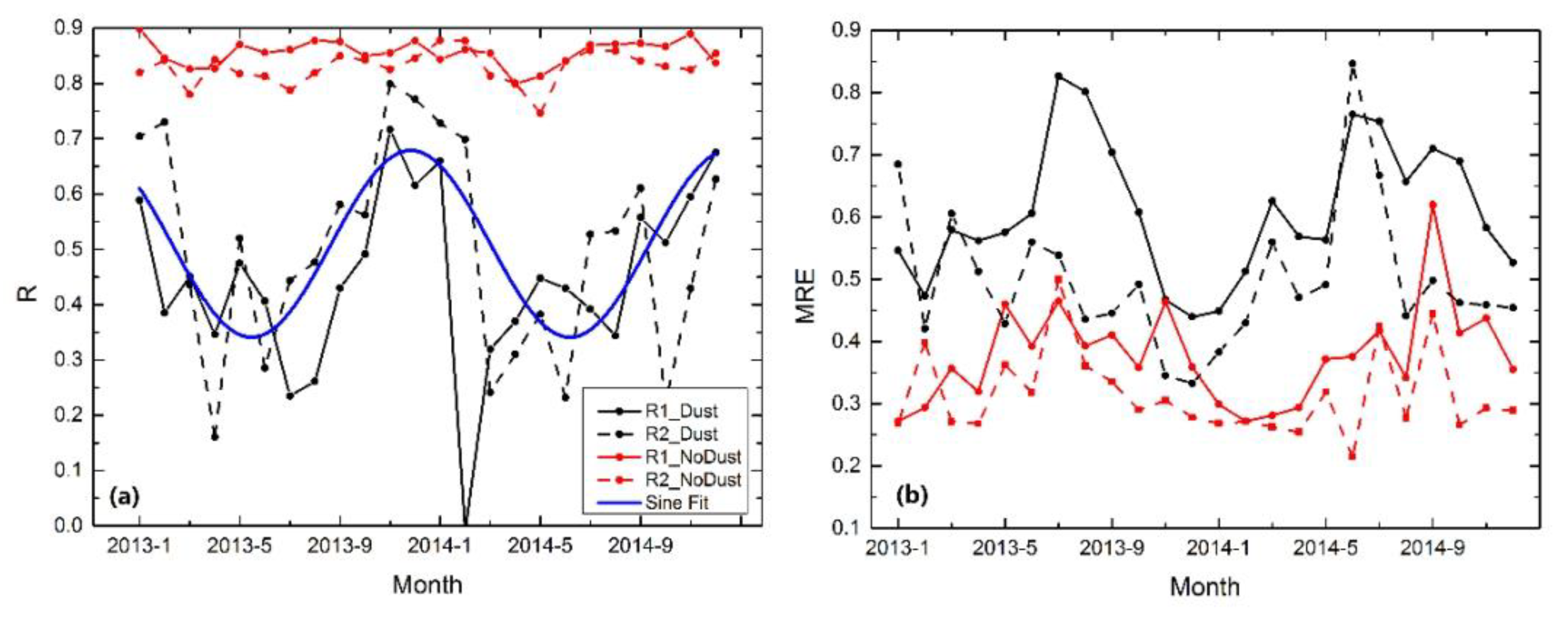 Remotesensing 12 00991 g006 Remotesensing 12 00991 g006