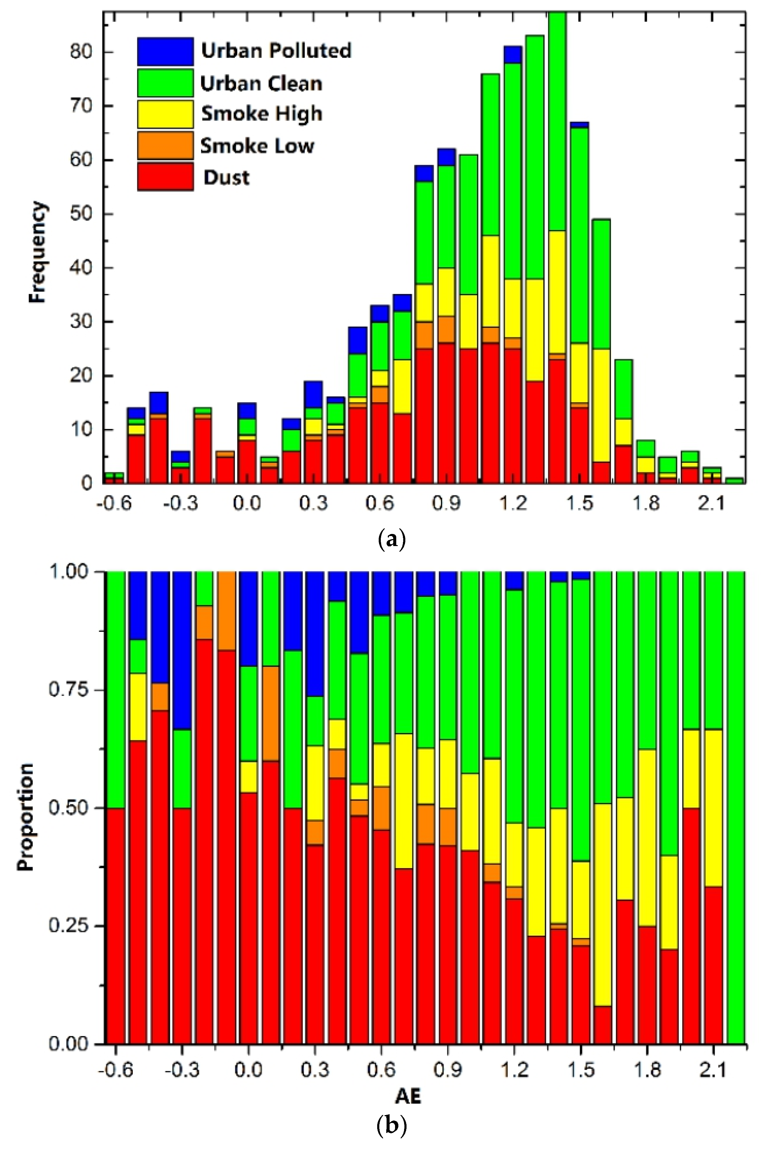 Remotesensing 12 00991 g007 Remotesensing 12 00991 g007