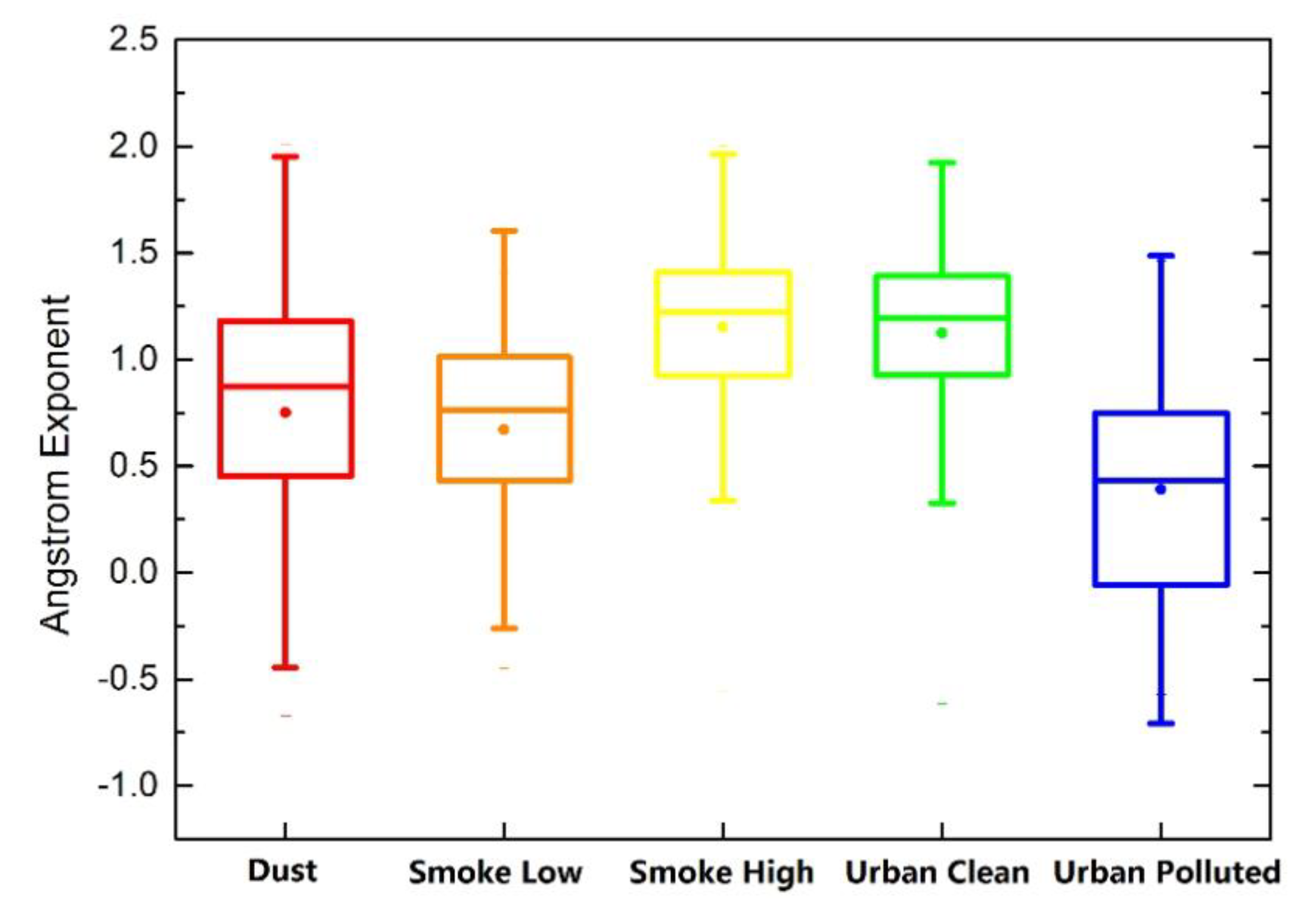 Remotesensing 12 00991 g008 Remotesensing 12 00991 g008