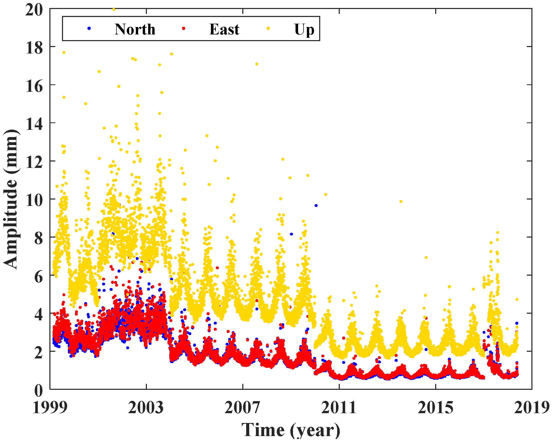 Remotesensing 12 00992 g005 Remotesensing 12 00992 g005