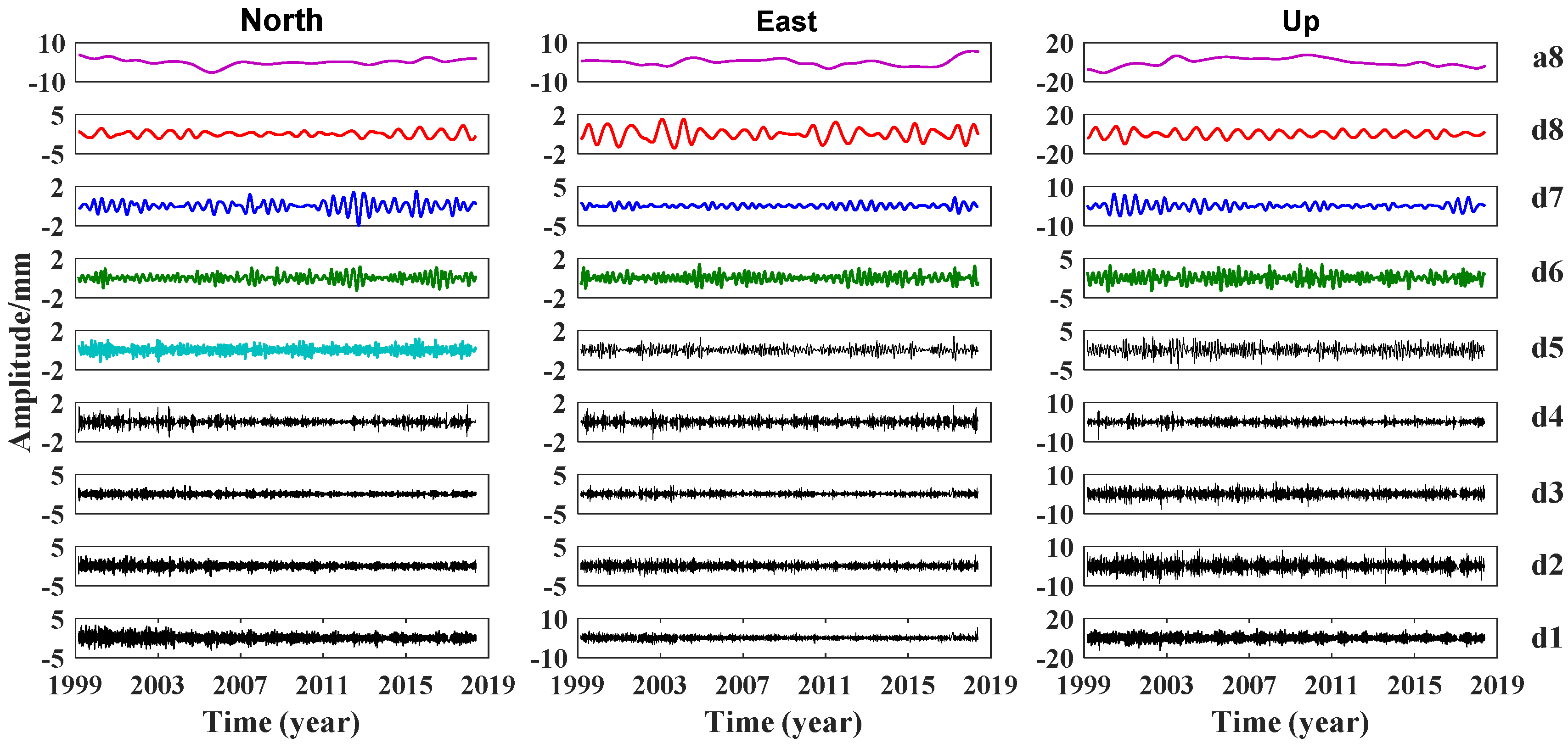 Remotesensing 12 00992 g006 Remotesensing 12 00992 g006