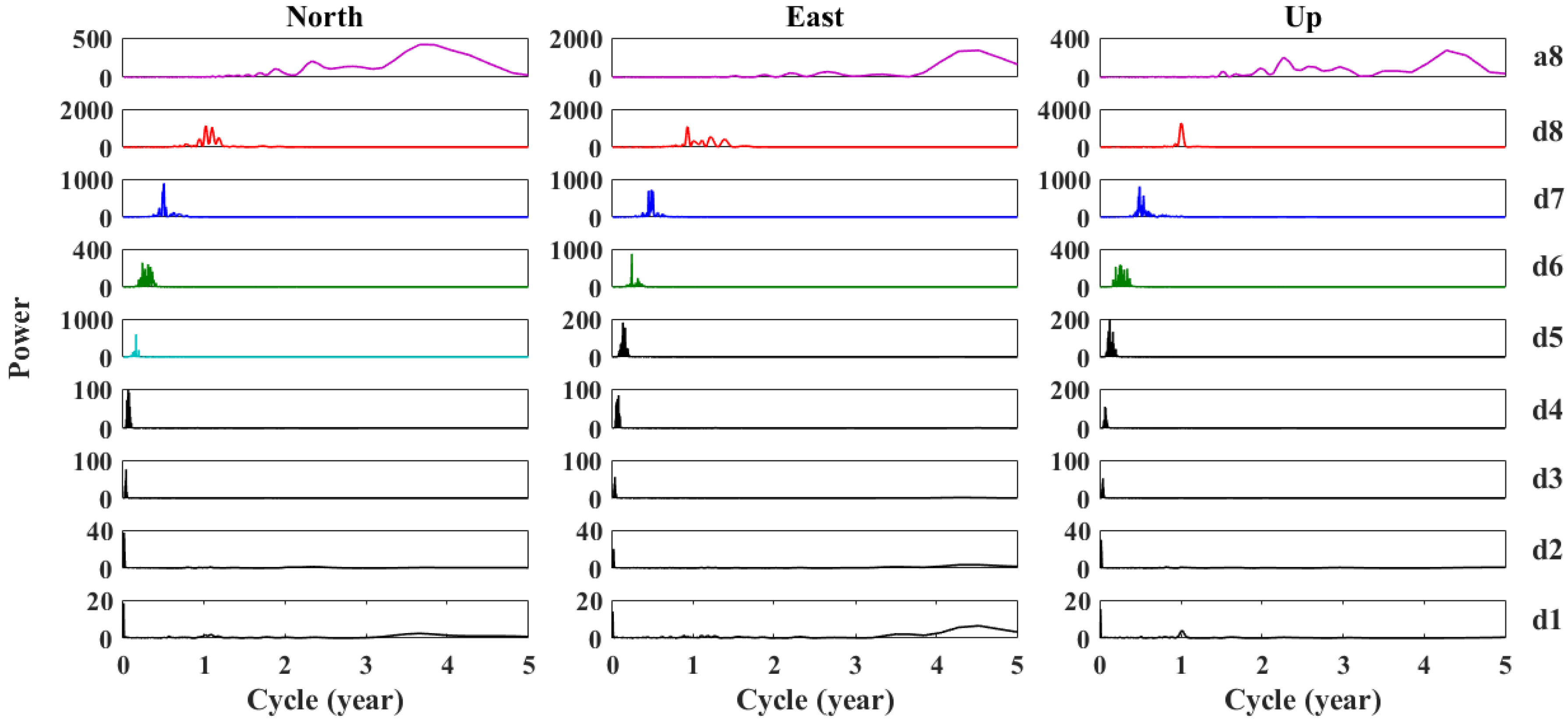Remotesensing 12 00992 g007 Remotesensing 12 00992 g007