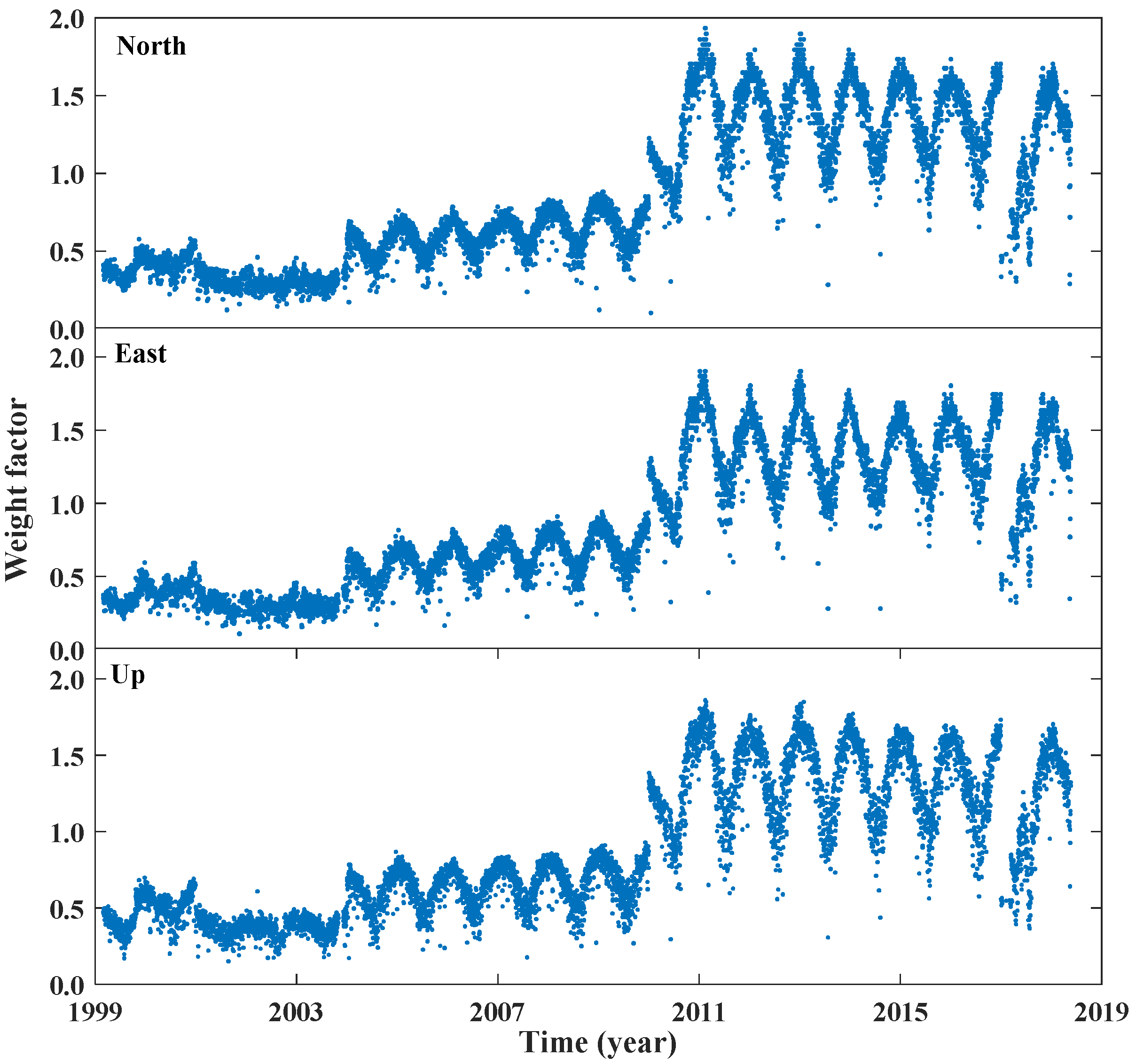 Remotesensing 12 00992 g008 Remotesensing 12 00992 g008
