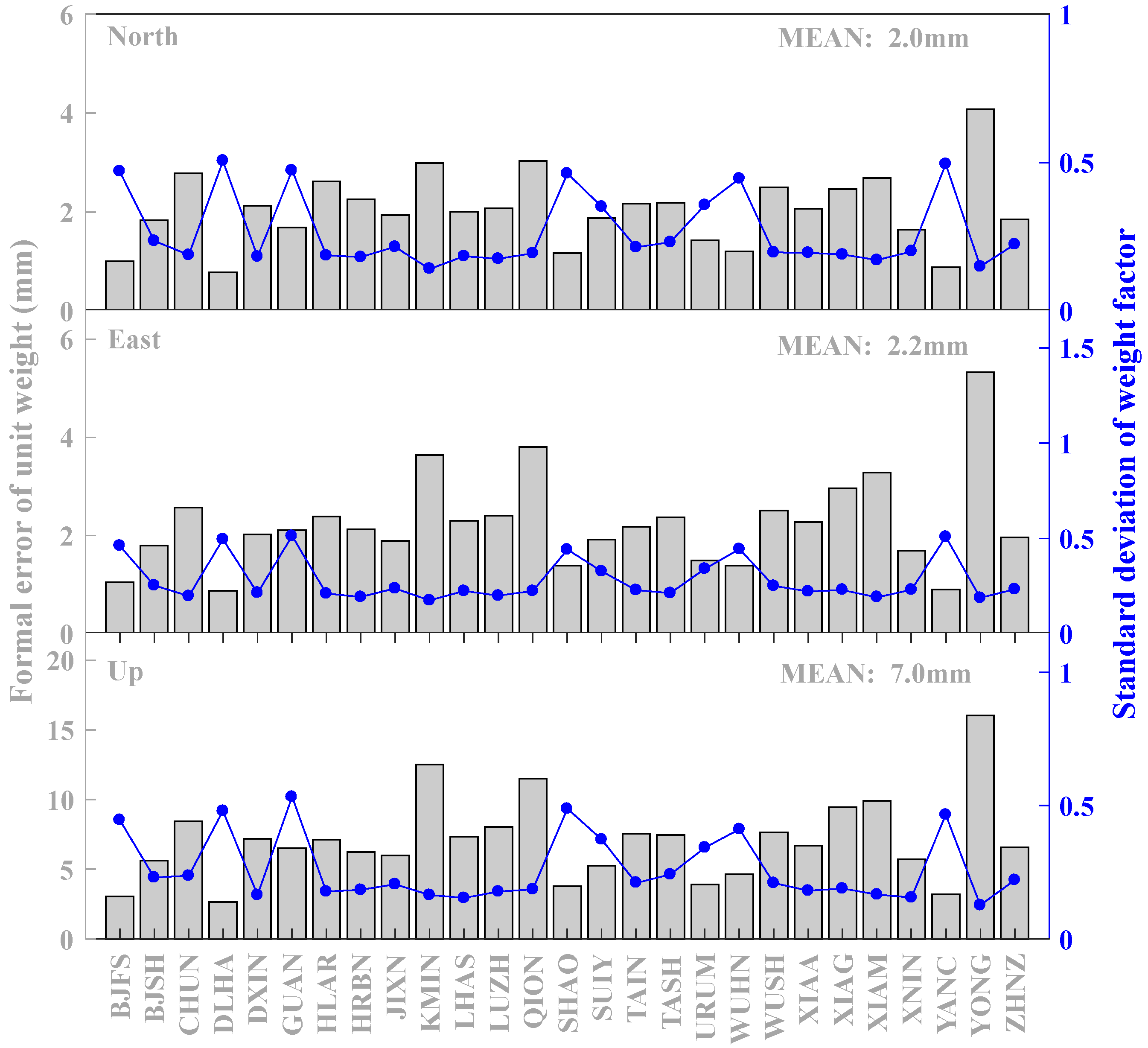 Remotesensing 12 00992 g010 Remotesensing 12 00992 g010