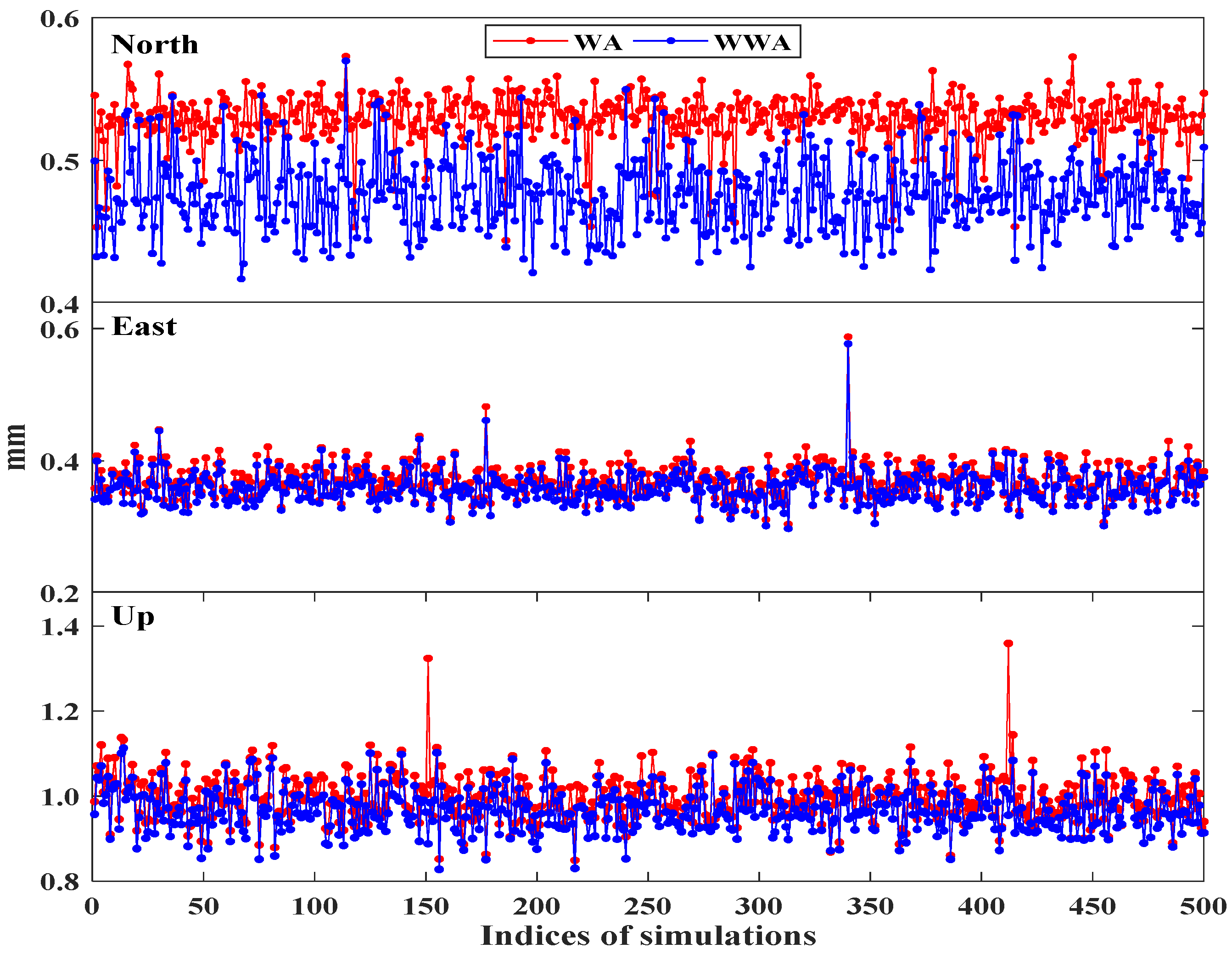 Remotesensing 12 00992 g012 Remotesensing 12 00992 g012