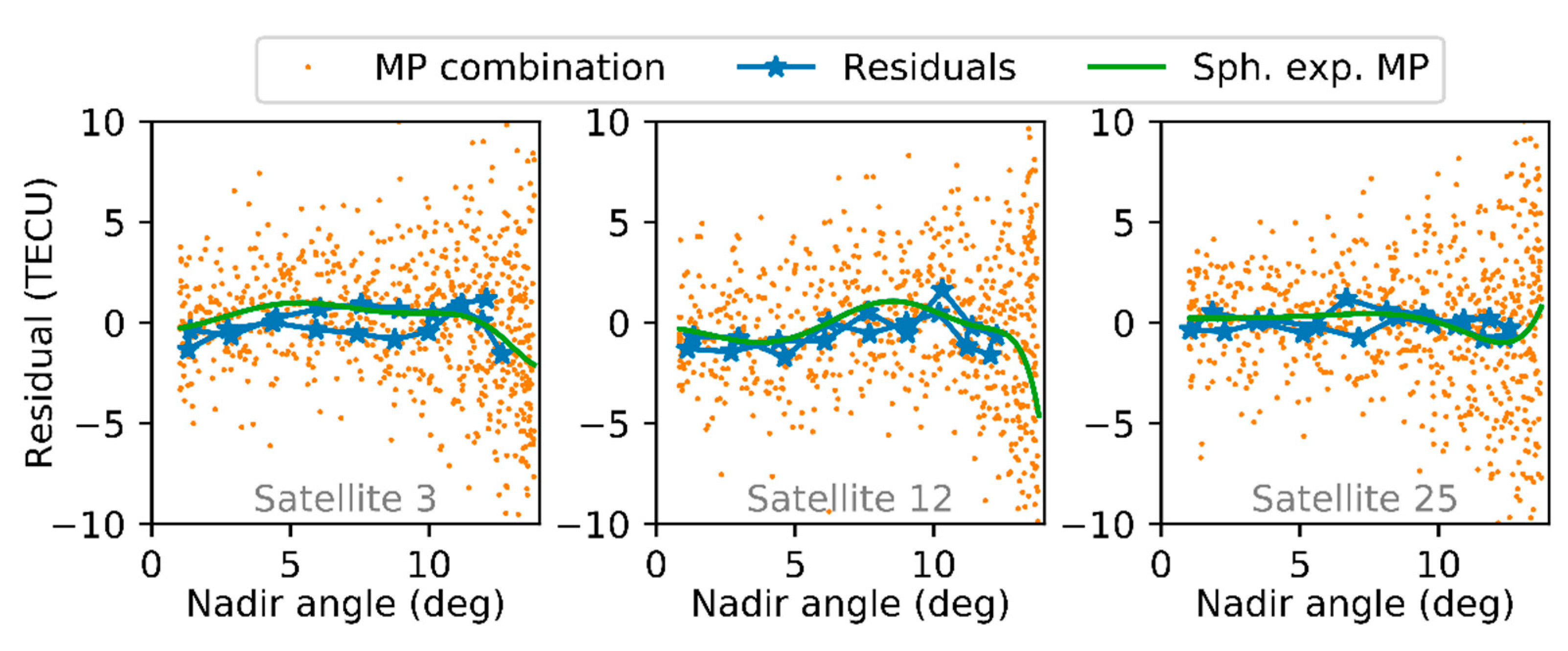 Remotesensing 12 00995 g003 Remotesensing 12 00995 g003
