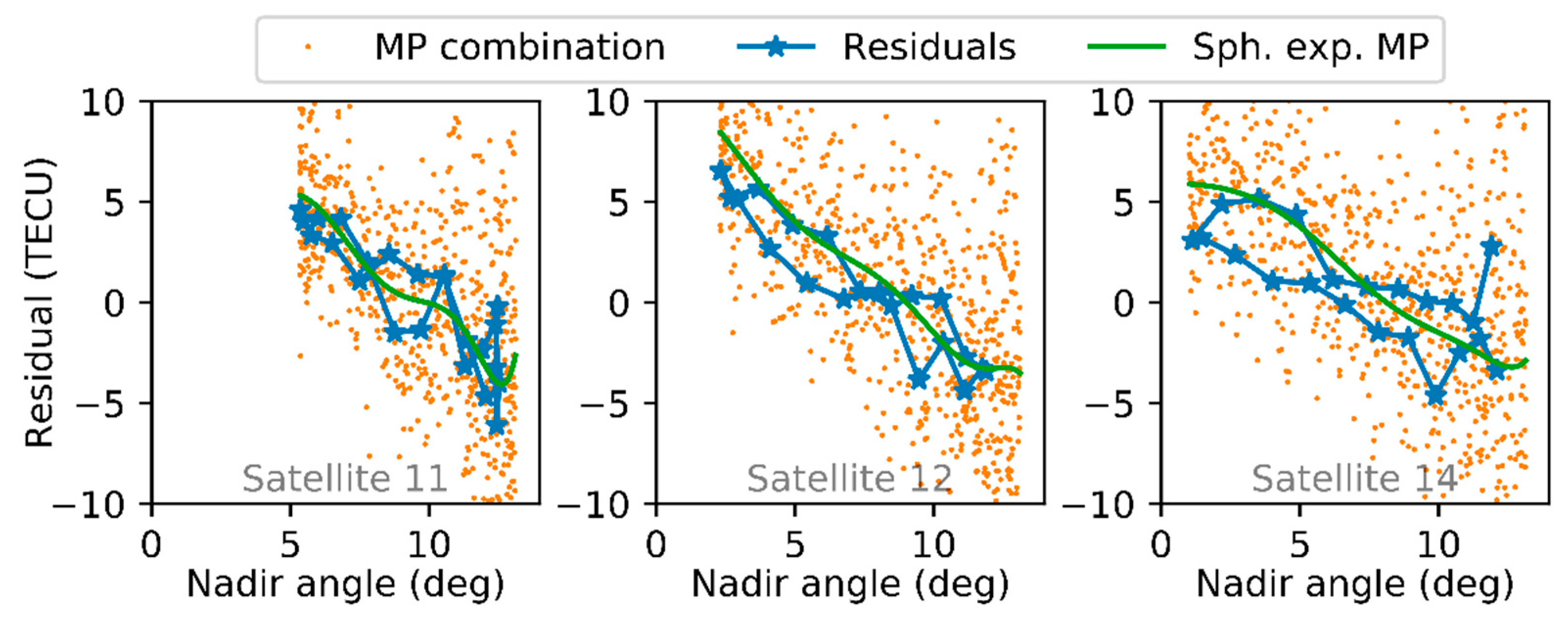 Remotesensing 12 00995 g004 Remotesensing 12 00995 g004