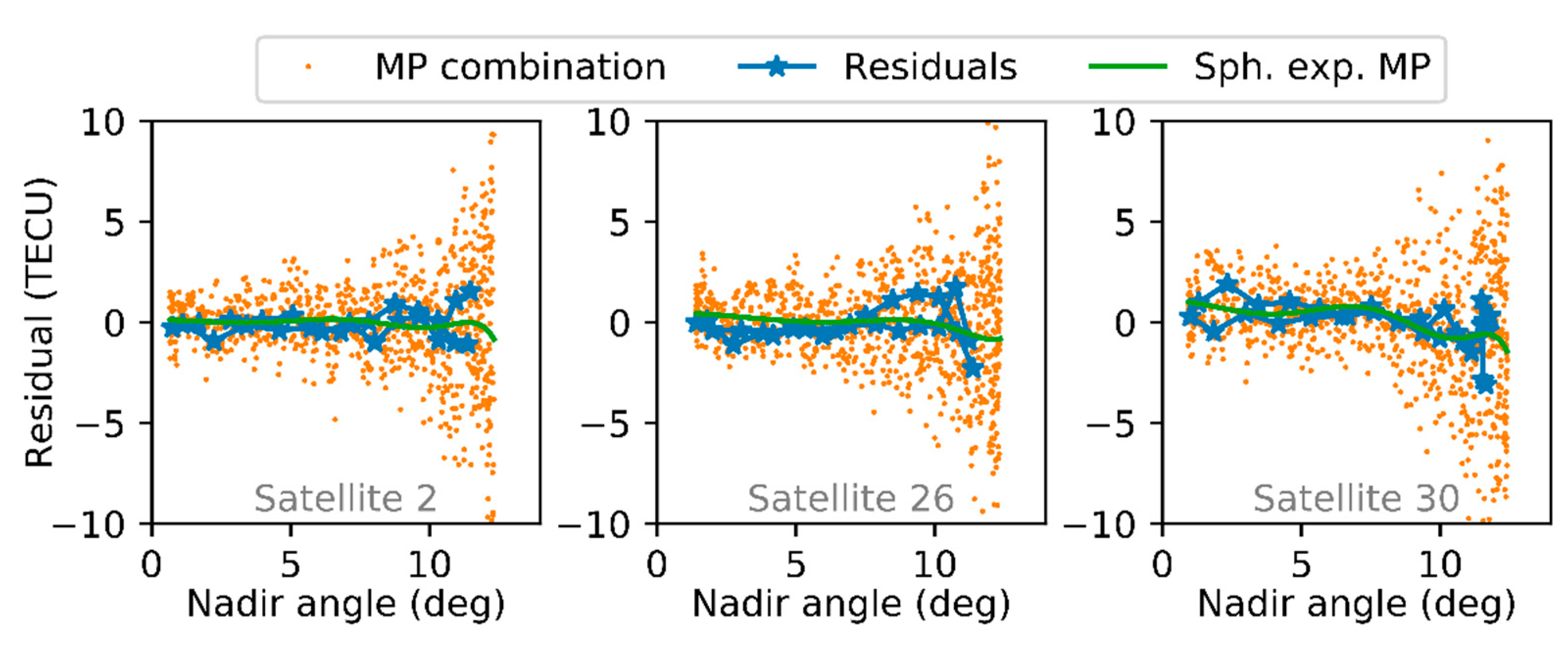 Remotesensing 12 00995 g005 Remotesensing 12 00995 g005