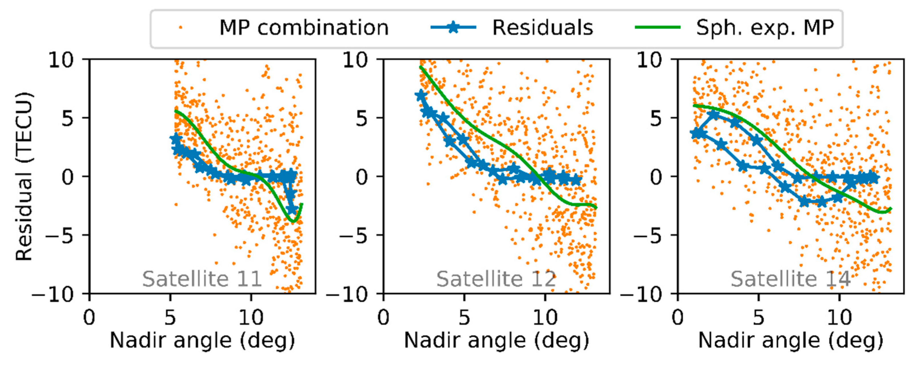 Remotesensing 12 00995 g007 Remotesensing 12 00995 g007