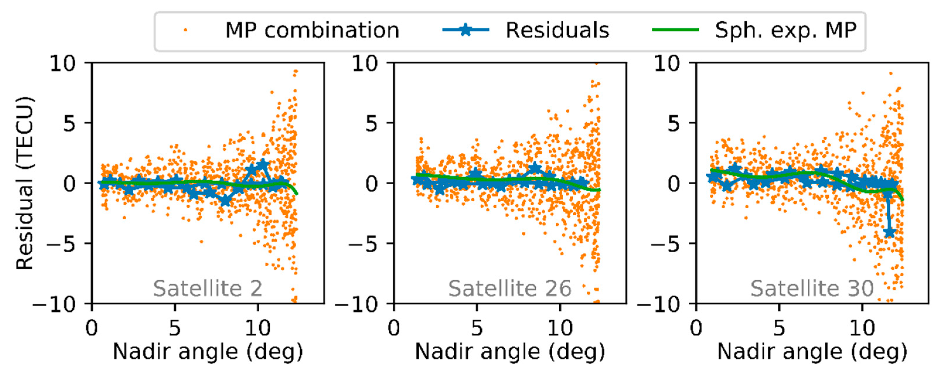 Remotesensing 12 00995 g008 Remotesensing 12 00995 g008
