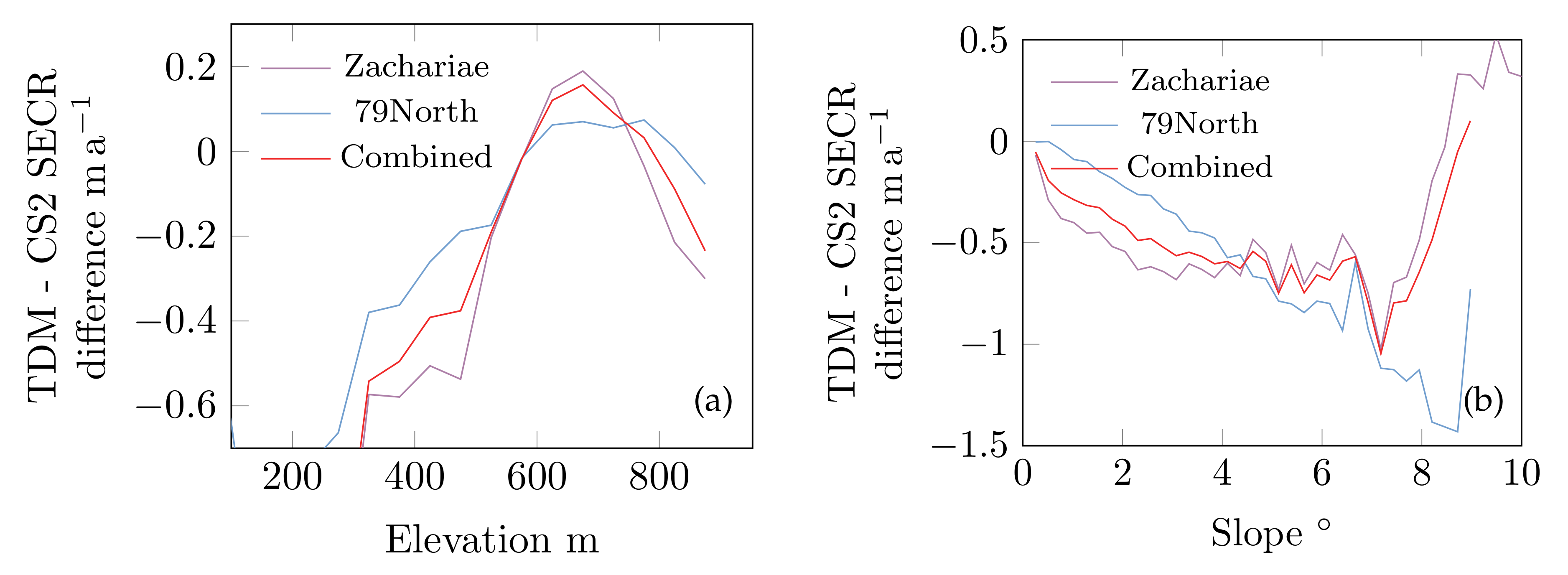 Remotesensing 12 00996 g005 Remotesensing 12 00996 g005