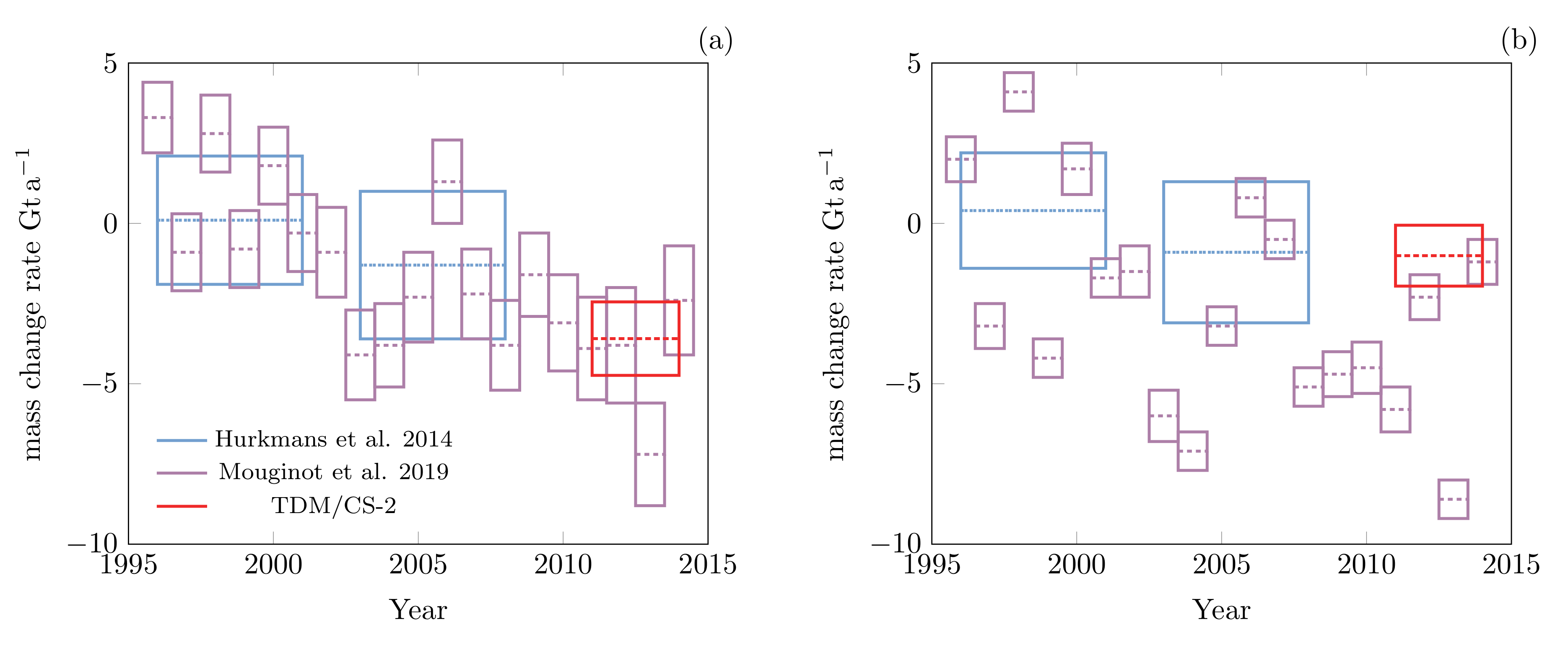 Remotesensing 12 00996 g006 Remotesensing 12 00996 g006