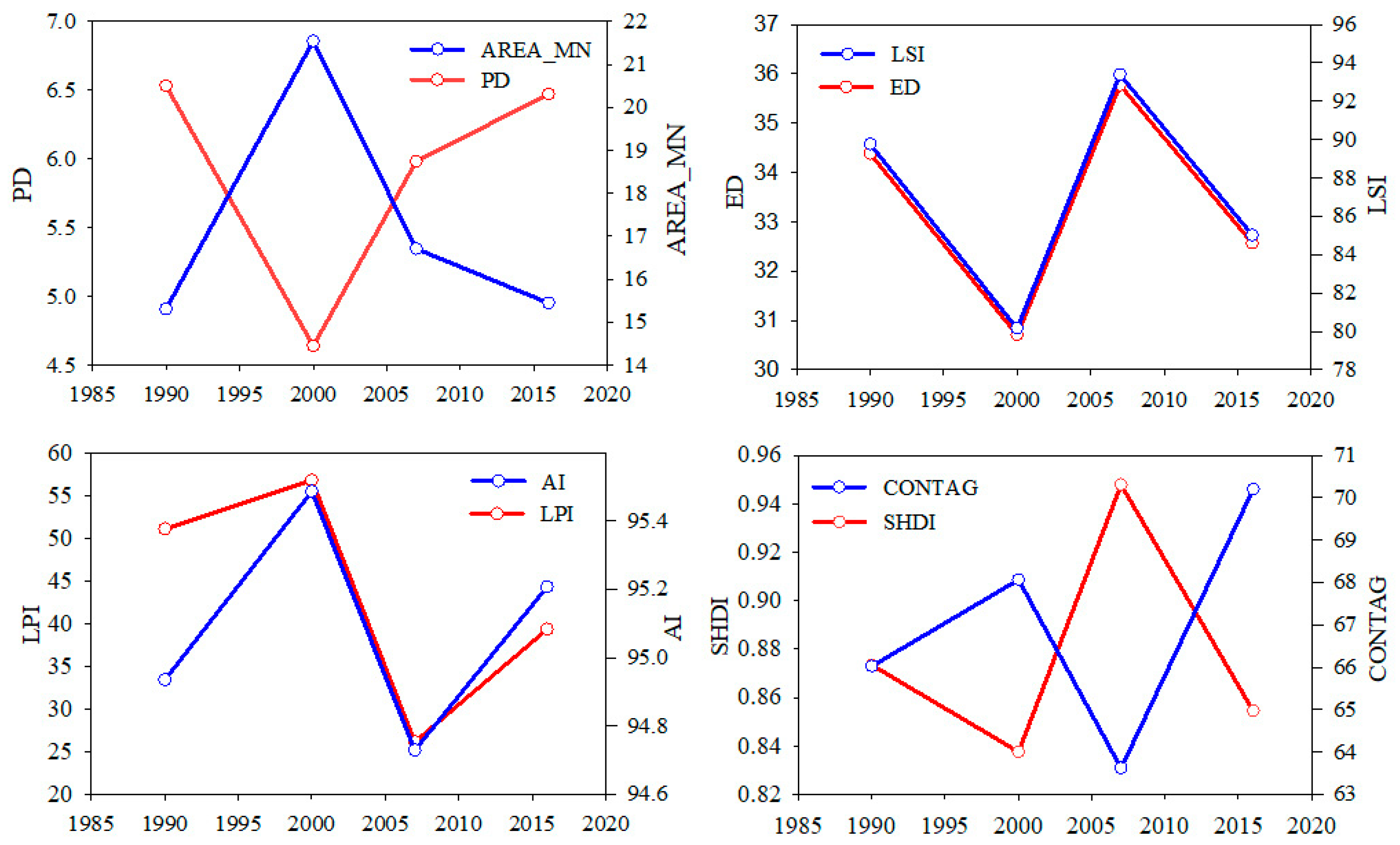 Remotesensing 12 00999 g005 Remotesensing 12 00999 g005