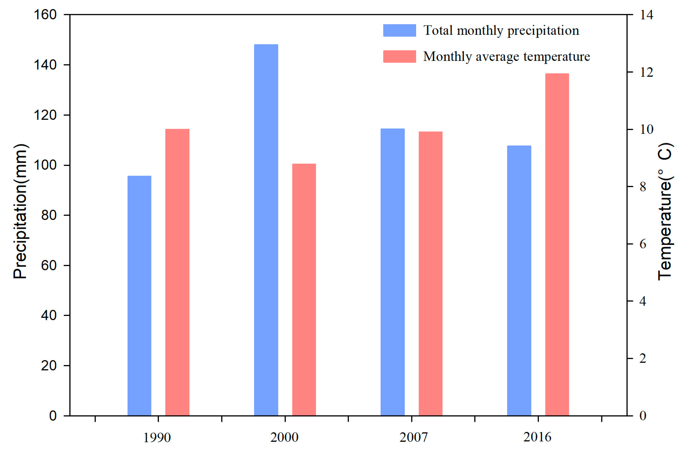 Remotesensing 12 00999 g008 Remotesensing 12 00999 g008