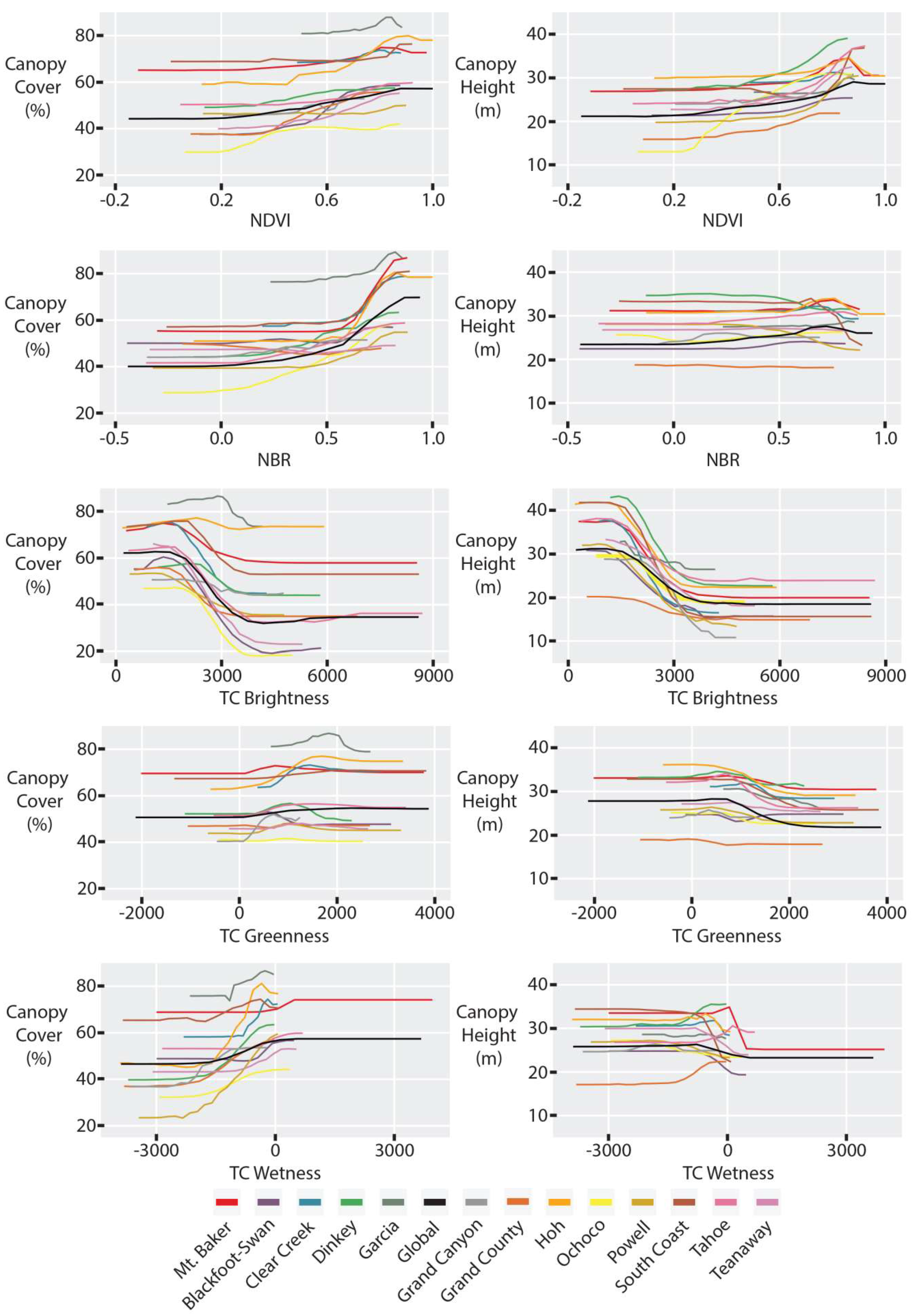Remotesensing 12 01000 g003 Remotesensing 12 01000 g003