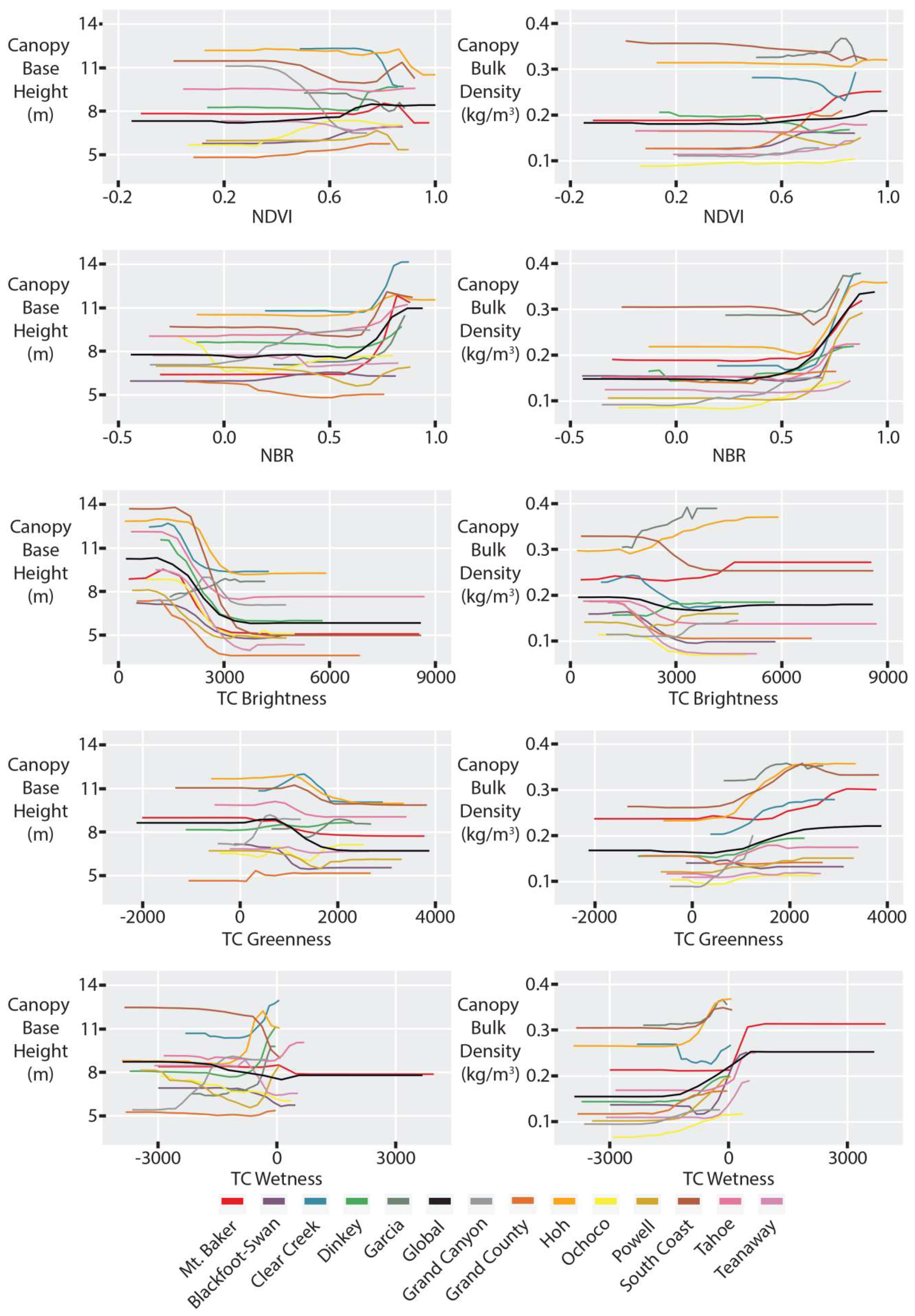 Remotesensing 12 01000 g004 Remotesensing 12 01000 g004