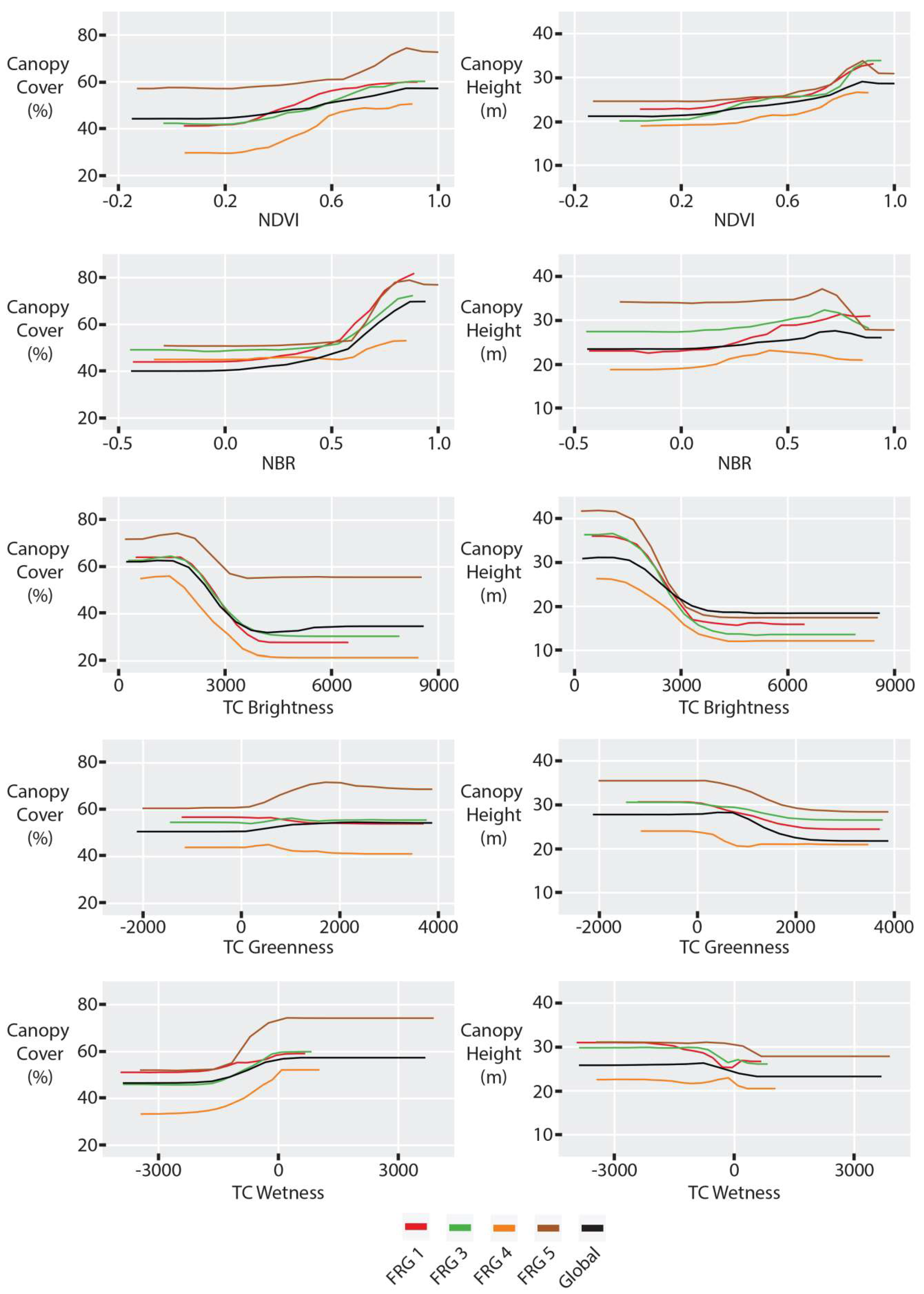 Remotesensing 12 01000 g005 Remotesensing 12 01000 g005