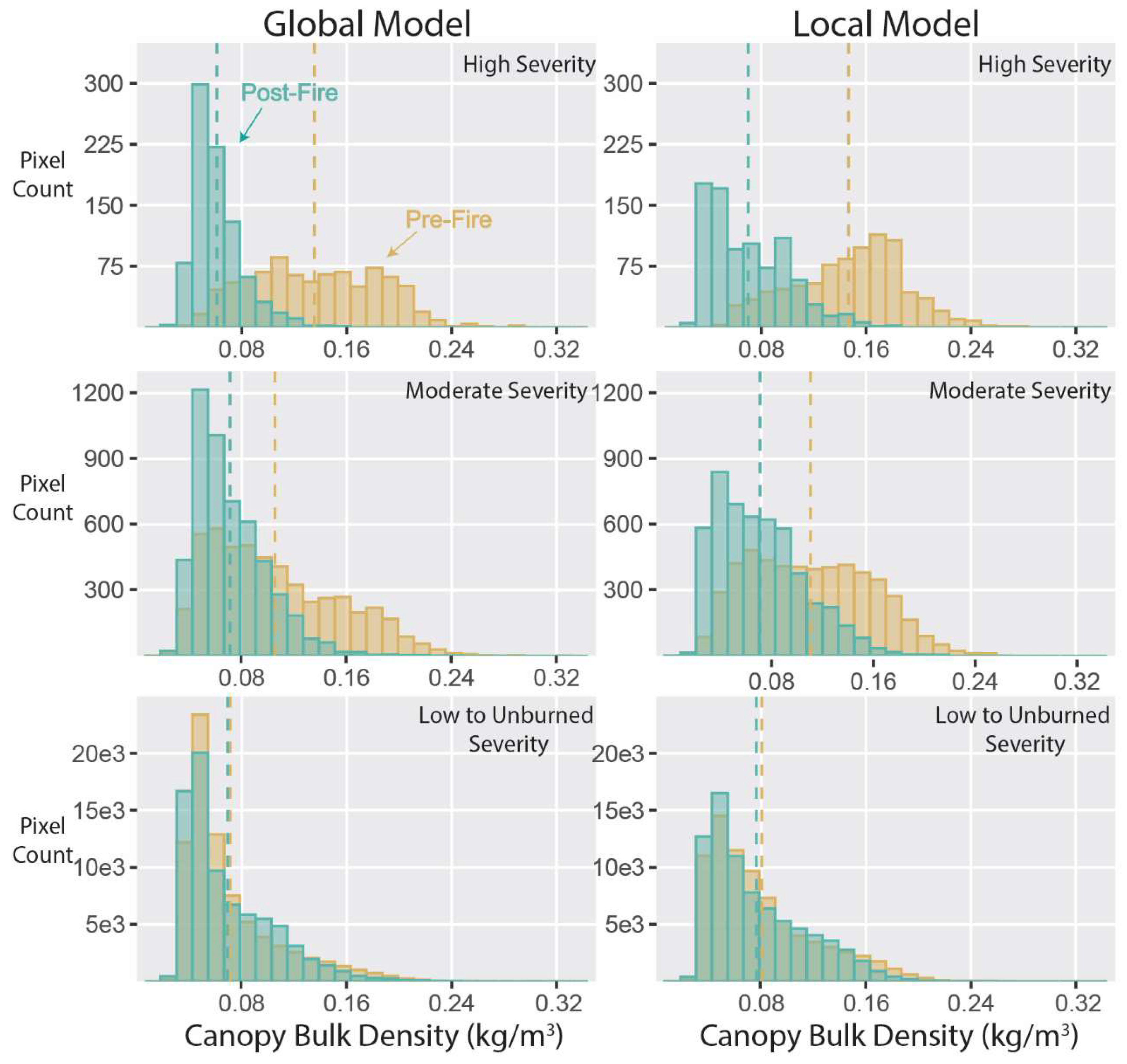 Remotesensing 12 01000 g013 Remotesensing 12 01000 g013