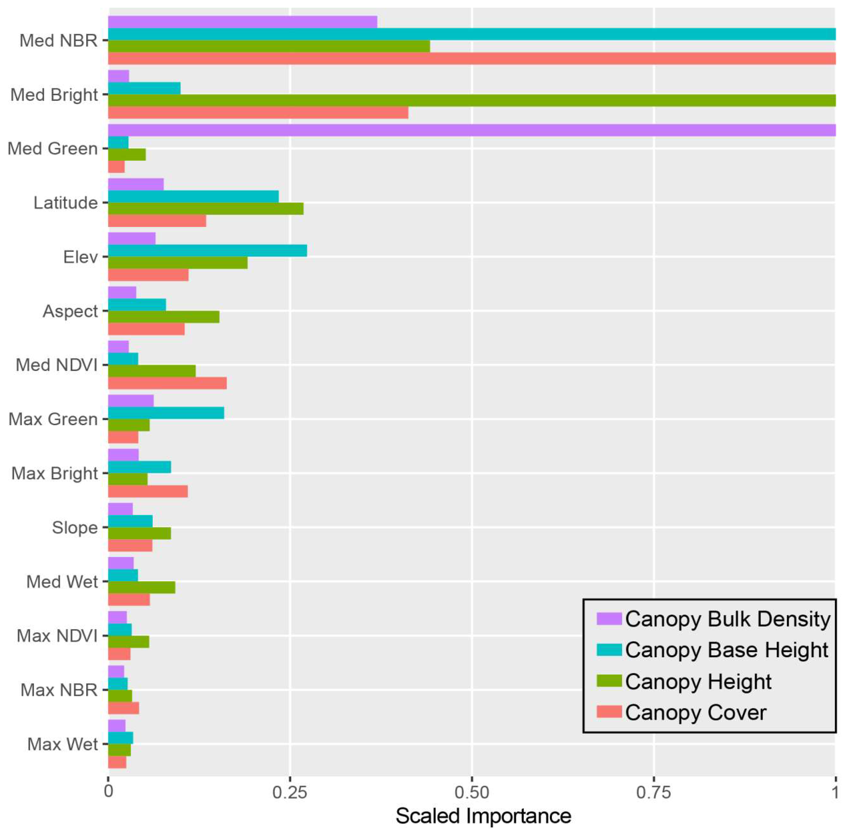 Remotesensing 12 01000 g014 Remotesensing 12 01000 g014