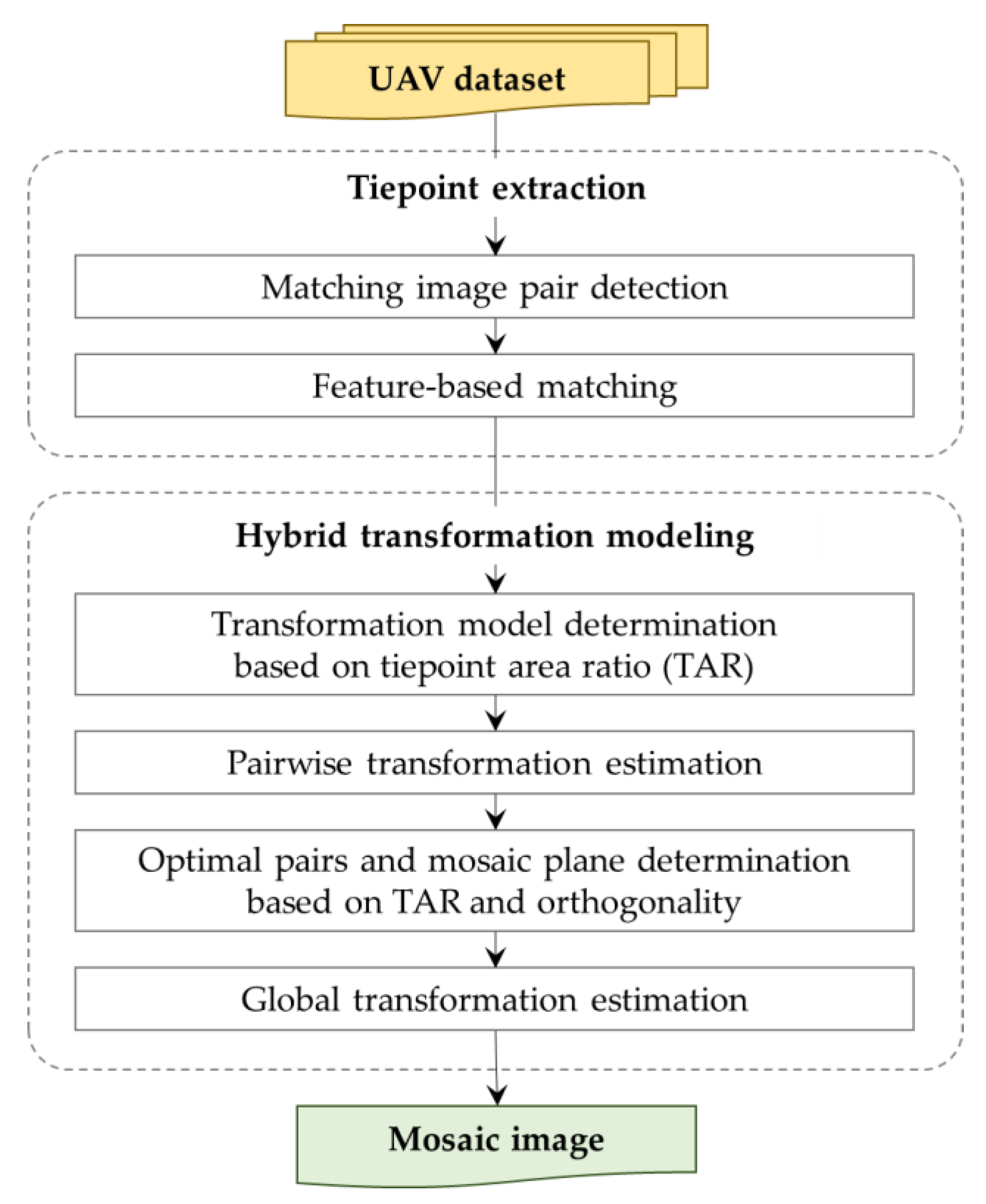 Remotesensing 12 01002 g003