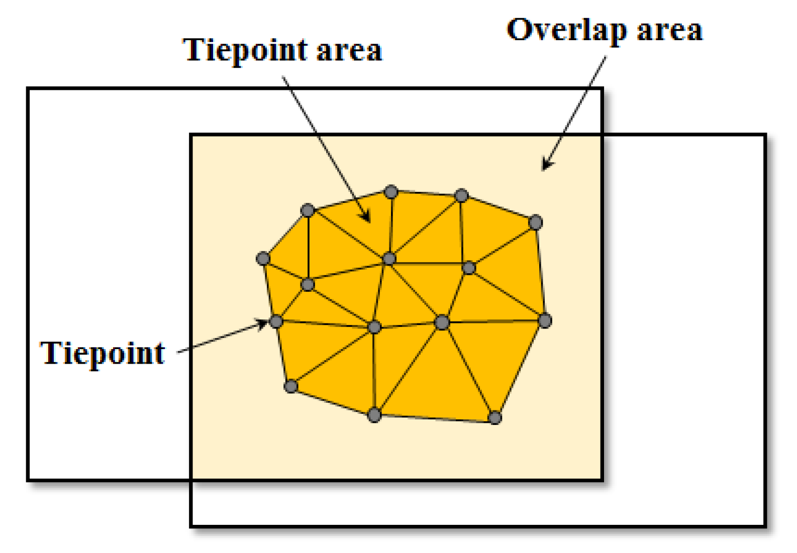 Remotesensing 12 01002 g005