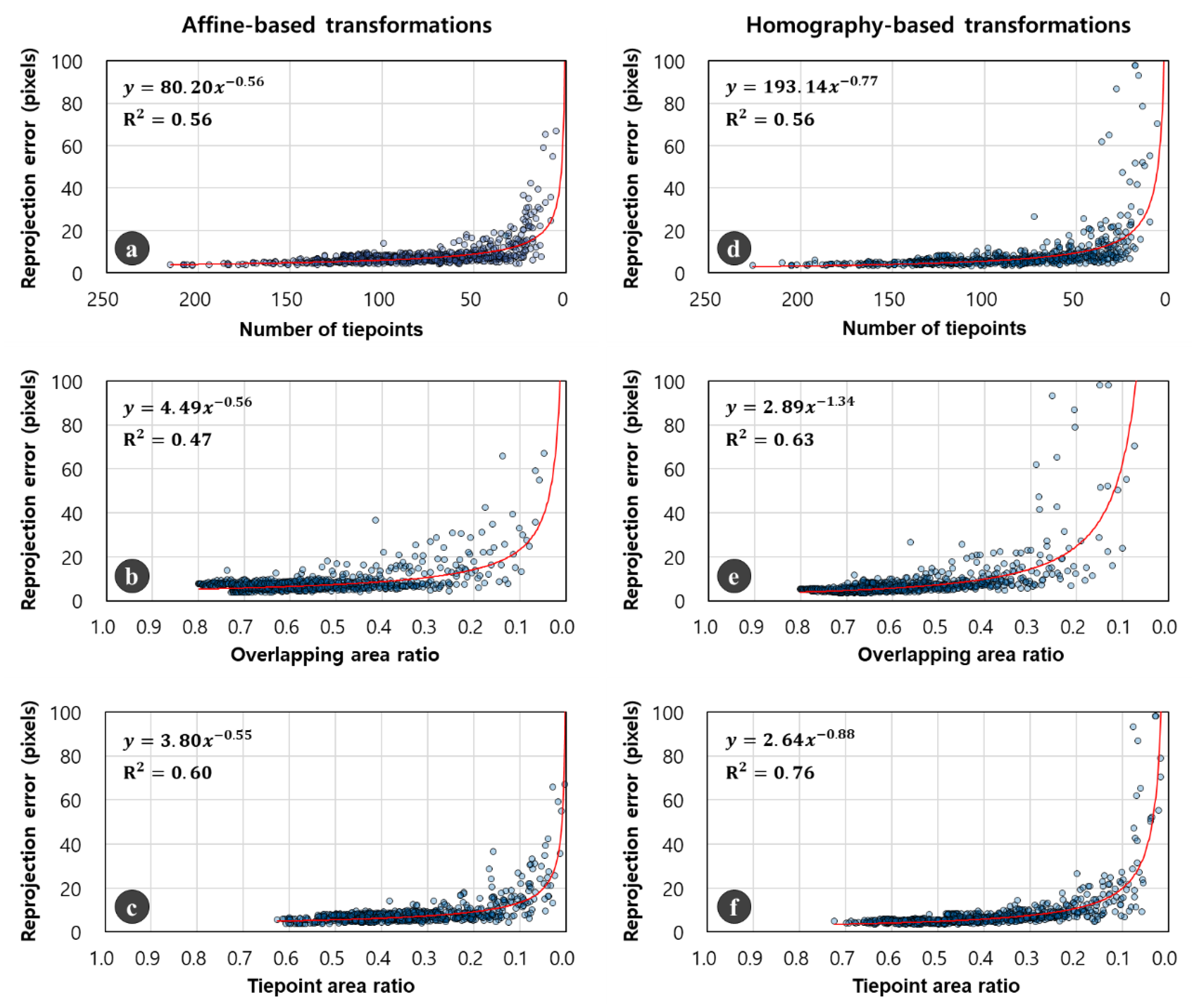 Remotesensing 12 01002 g010