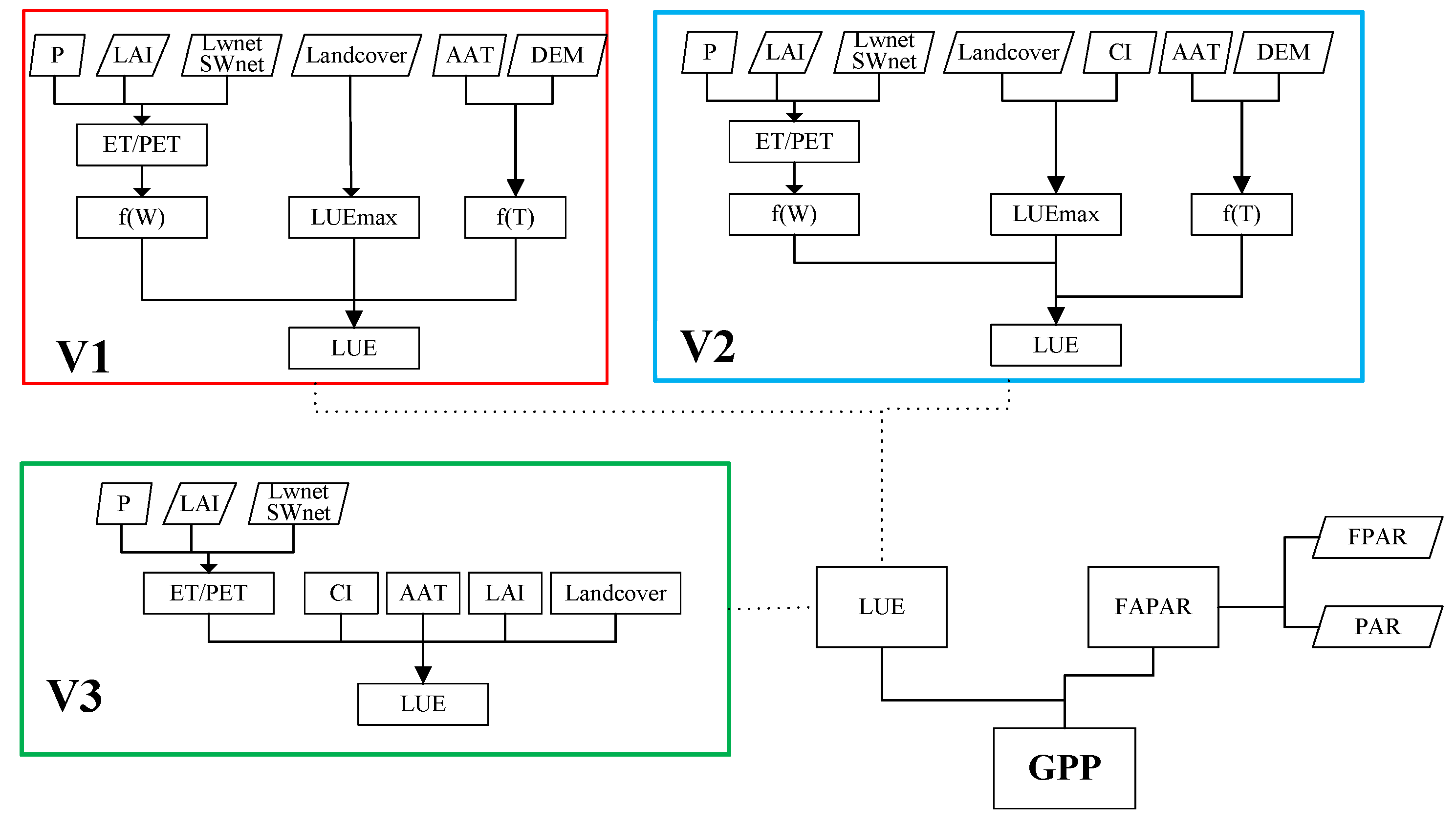 Remotesensing 12 01003 g001 Remotesensing 12 01003 g001